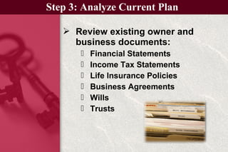  Review existing owner and
business documents:
 Financial Statements
 Income Tax Statements
 Life Insurance Policies
 Business Agreements
 Wills
 Trusts
Step 3: Analyze Current Plan
 