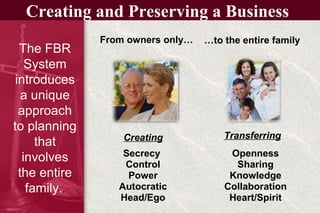 Secrecy
Control
Power
Autocratic
Head/Ego
Openness
Sharing
Knowledge
Collaboration
Heart/Spirit
Creating and Preserving a Business
Creating Transferring
From owners only… …to the entire family
The FBR
System
introduces
a unique
approach
to planning
that
involves
the entire
family..
 