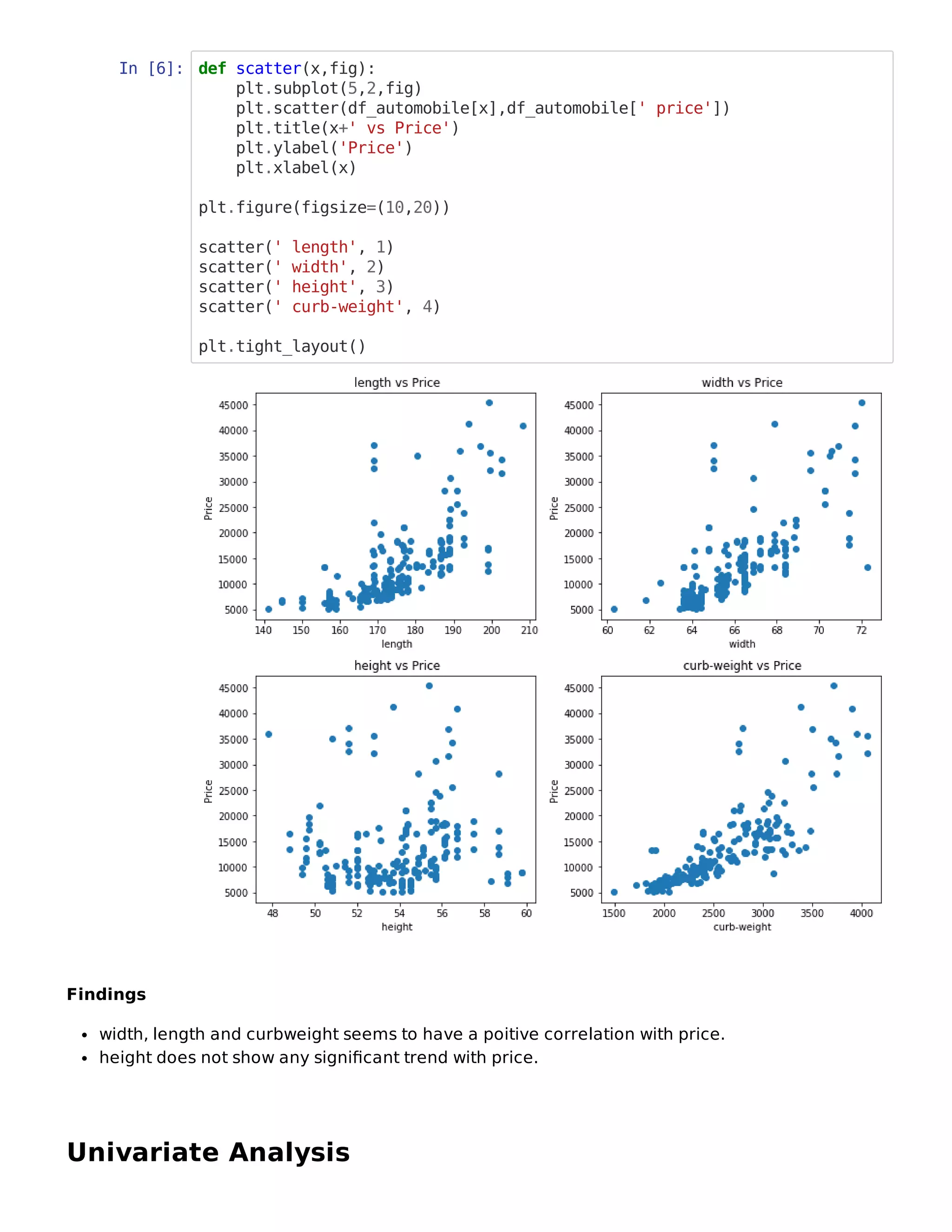 In [6]: def scatter(x,fig):
plt.subplot(5,2,fig)
plt.scatter(df_automobile[x],df_automobile[' price'])
plt.title(x+' vs Price')
plt.ylabel('Price')
plt.xlabel(x)
plt.figure(figsize=(10,20))
scatter(' length', 1)
scatter(' width', 2)
scatter(' height', 3)
scatter(' curb-weight', 4)
plt.tight_layout()
Findings
width, length and curbweight seems to have a poitive correlation with price.
height does not show any signiﬁcant trend with price.
Univariate Analysis
 