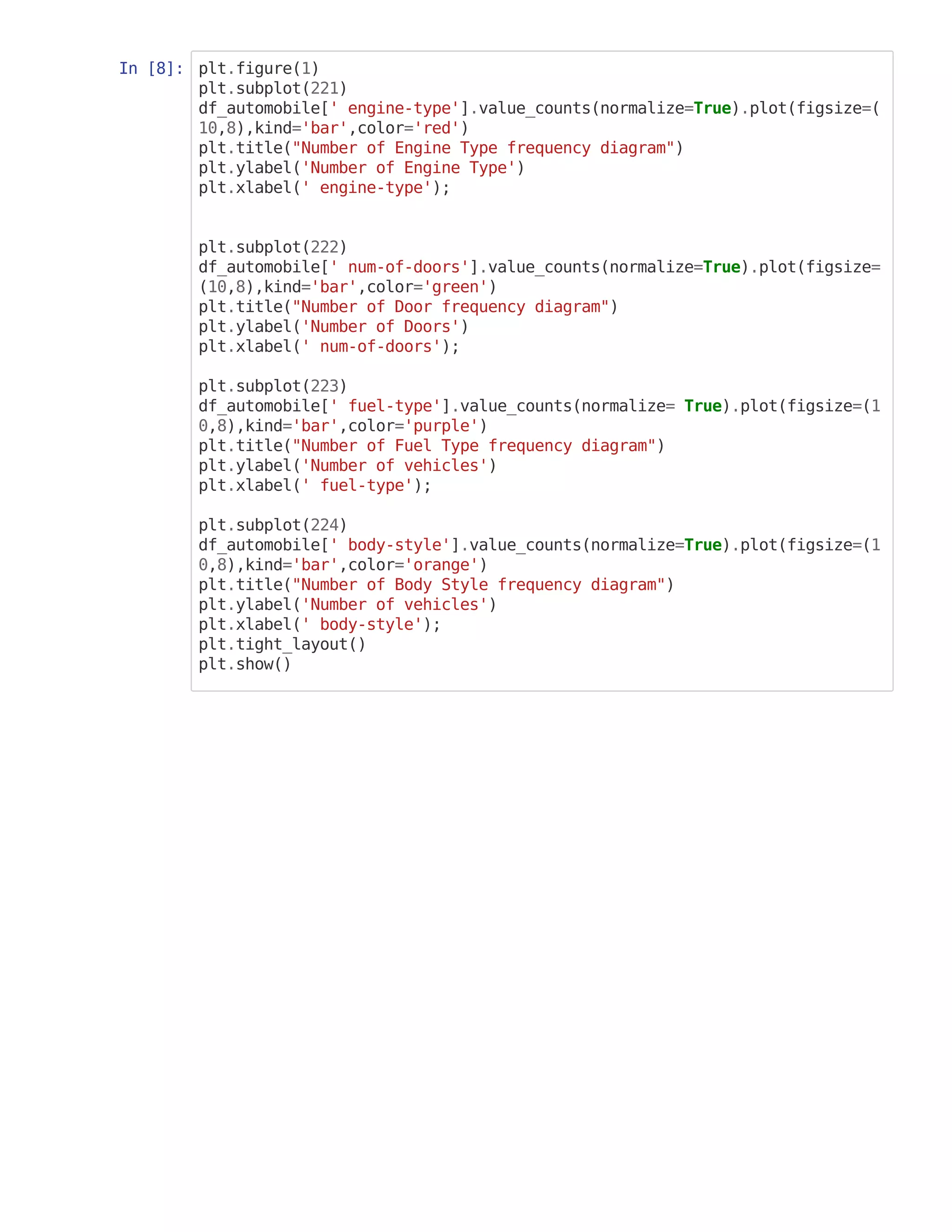 In [8]: plt.figure(1)
plt.subplot(221)
df_automobile[' engine-type'].value_counts(normalize=True).plot(figsize=(
10,8),kind='bar',color='red')
plt.title("Number of Engine Type frequency diagram")
plt.ylabel('Number of Engine Type')
plt.xlabel(' engine-type');
plt.subplot(222)
df_automobile[' num-of-doors'].value_counts(normalize=True).plot(figsize=
(10,8),kind='bar',color='green')
plt.title("Number of Door frequency diagram")
plt.ylabel('Number of Doors')
plt.xlabel(' num-of-doors');
plt.subplot(223)
df_automobile[' fuel-type'].value_counts(normalize= True).plot(figsize=(1
0,8),kind='bar',color='purple')
plt.title("Number of Fuel Type frequency diagram")
plt.ylabel('Number of vehicles')
plt.xlabel(' fuel-type');
plt.subplot(224)
df_automobile[' body-style'].value_counts(normalize=True).plot(figsize=(1
0,8),kind='bar',color='orange')
plt.title("Number of Body Style frequency diagram")
plt.ylabel('Number of vehicles')
plt.xlabel(' body-style');
plt.tight_layout()
plt.show()
 