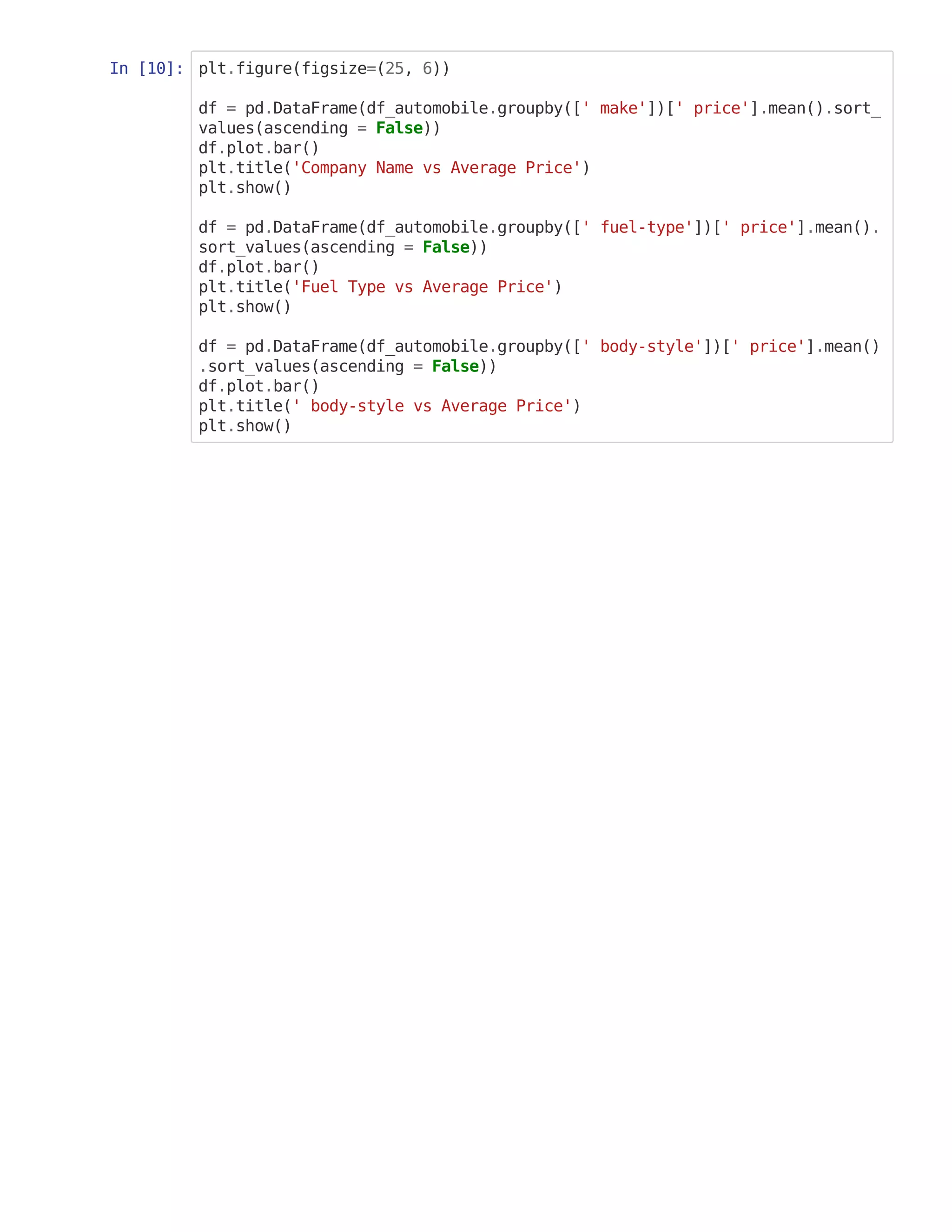 In [10]: plt.figure(figsize=(25, 6))
df = pd.DataFrame(df_automobile.groupby([' make'])[' price'].mean().sort_
values(ascending = False))
df.plot.bar()
plt.title('Company Name vs Average Price')
plt.show()
df = pd.DataFrame(df_automobile.groupby([' fuel-type'])[' price'].mean().
sort_values(ascending = False))
df.plot.bar()
plt.title('Fuel Type vs Average Price')
plt.show()
df = pd.DataFrame(df_automobile.groupby([' body-style'])[' price'].mean()
.sort_values(ascending = False))
df.plot.bar()
plt.title(' body-style vs Average Price')
plt.show()
 