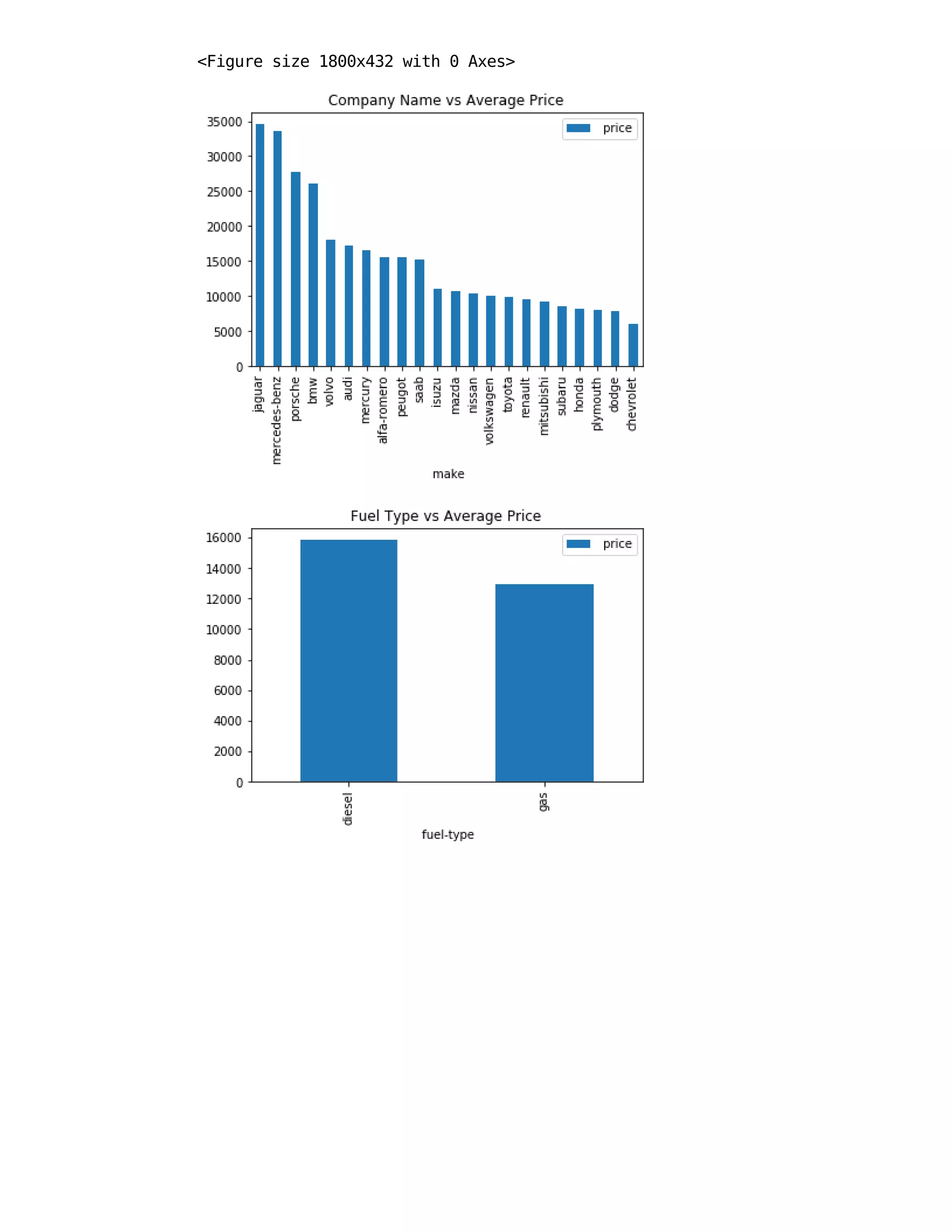 <Figure size 1800x432 with 0 Axes>
 