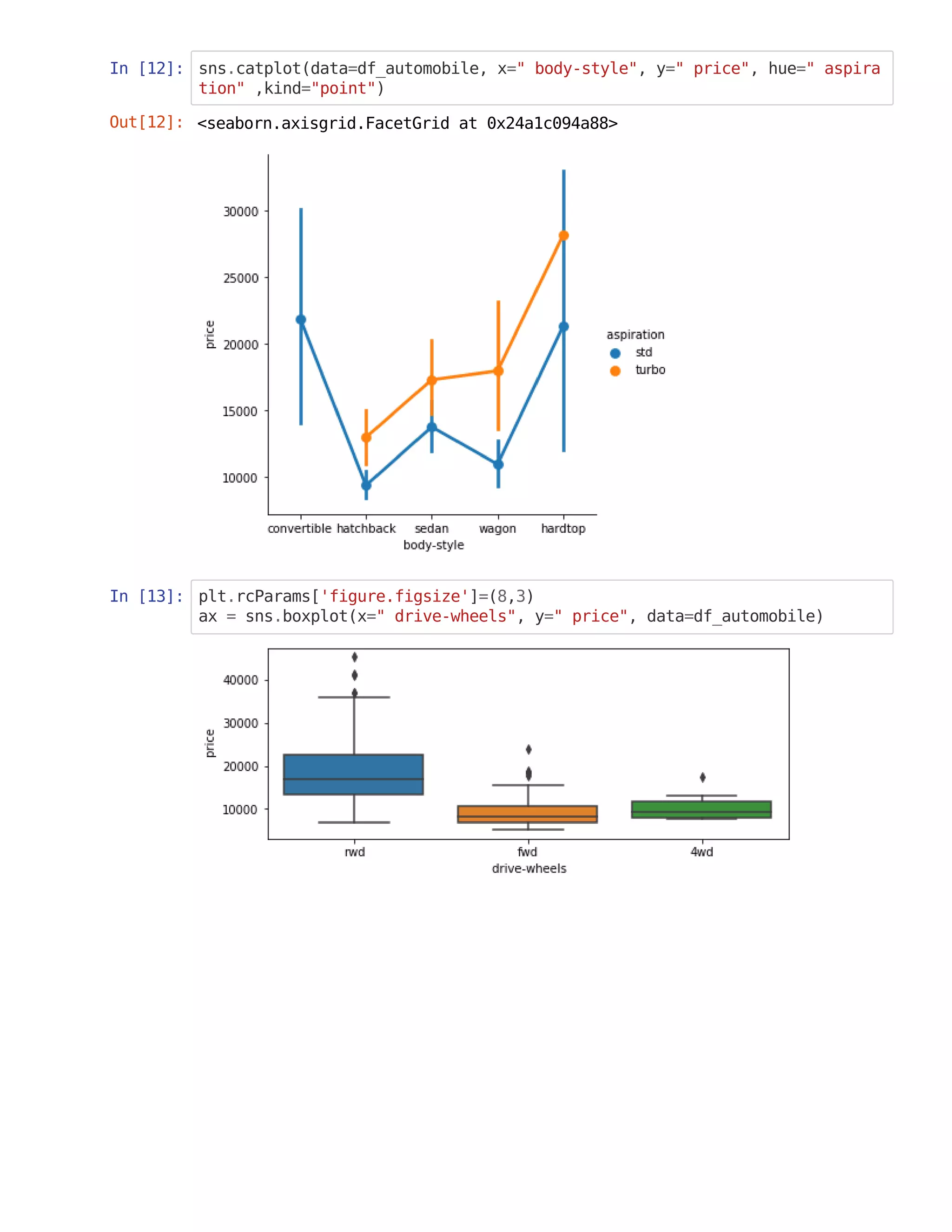 In [12]: sns.catplot(data=df_automobile, x=" body-style", y=" price", hue=" aspira
tion" ,kind="point")
In [13]: plt.rcParams['figure.figsize']=(8,3)
ax = sns.boxplot(x=" drive-wheels", y=" price", data=df_automobile)
Out[12]: <seaborn.axisgrid.FacetGrid at 0x24a1c094a88>
 