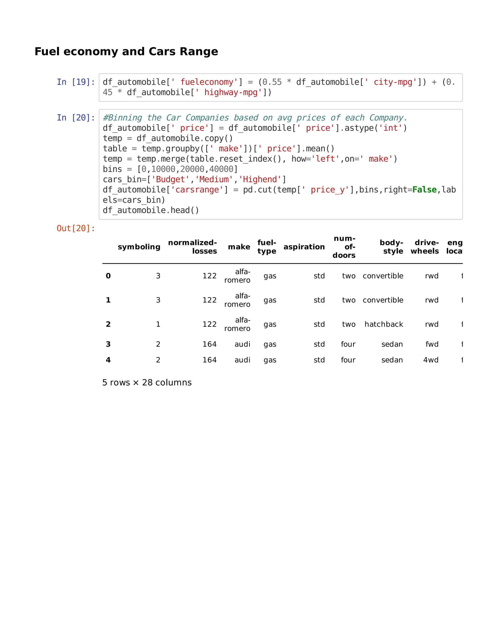 Fuel economy and Cars Range
In [19]: df_automobile[' fueleconomy'] = (0.55 * df_automobile[' city-mpg']) + (0.
45 * df_automobile[' highway-mpg'])
In [20]: #Binning the Car Companies based on avg prices of each Company.
df_automobile[' price'] = df_automobile[' price'].astype('int')
temp = df_automobile.copy()
table = temp.groupby([' make'])[' price'].mean()
temp = temp.merge(table.reset_index(), how='left',on=' make')
bins = [0,10000,20000,40000]
cars_bin=['Budget','Medium','Highend']
df_automobile['carsrange'] = pd.cut(temp[' price_y'],bins,right=False,lab
els=cars_bin)
df_automobile.head()
Out[20]:
symboling
normalized-
losses
make
fuel-
type
aspiration
num-
of-
doors
body-
style
drive-
wheels
eng
locat
0 3 122
alfa-
romero
gas std two convertible rwd f
1 3 122
alfa-
romero
gas std two convertible rwd f
2 1 122
alfa-
romero
gas std two hatchback rwd f
3 2 164 audi gas std four sedan fwd f
4 2 164 audi gas std four sedan 4wd f
5 rows × 28 columns
 
