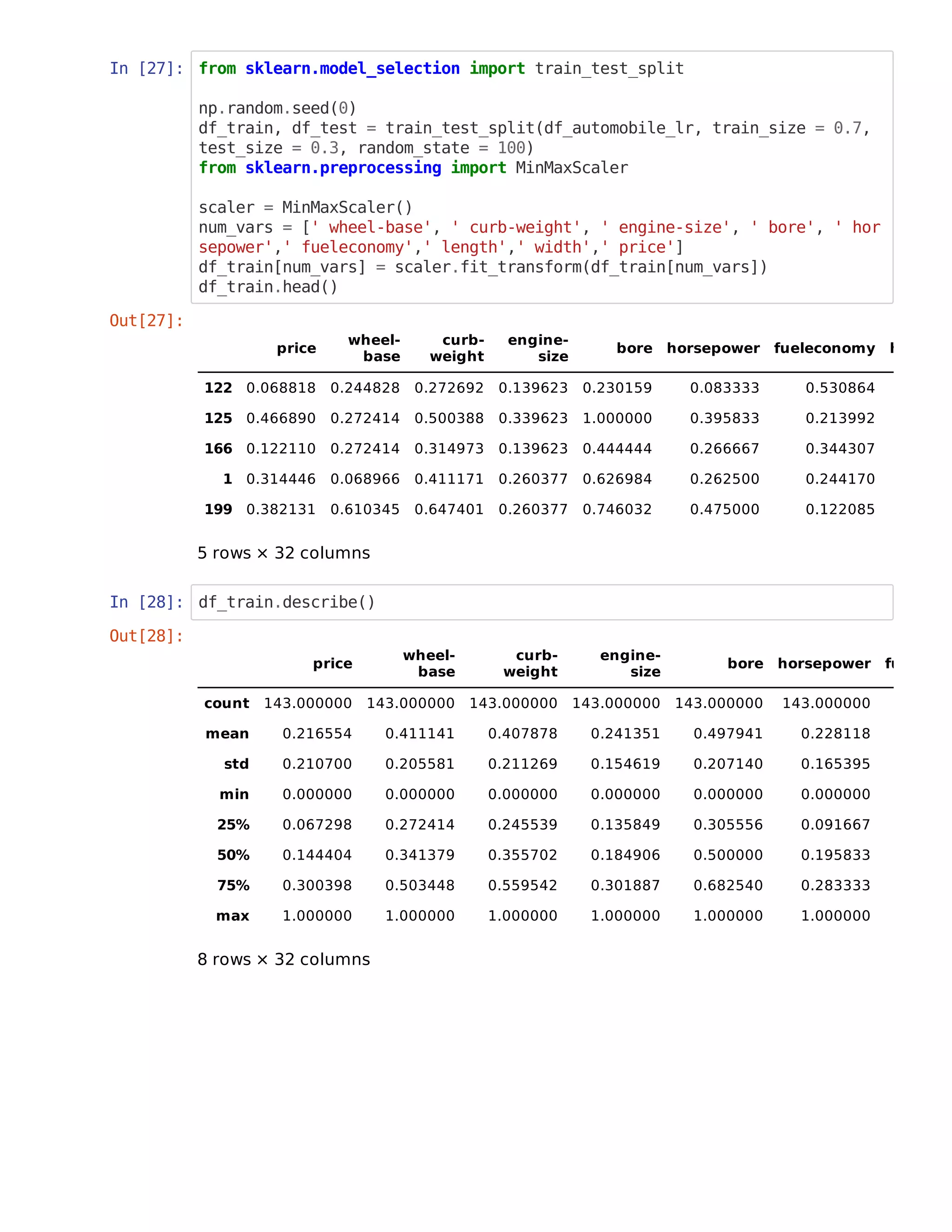 In [27]: from sklearn.model_selection import train_test_split
np.random.seed(0)
df_train, df_test = train_test_split(df_automobile_lr, train_size = 0.7,
test_size = 0.3, random_state = 100)
from sklearn.preprocessing import MinMaxScaler
scaler = MinMaxScaler()
num_vars = [' wheel-base', ' curb-weight', ' engine-size', ' bore', ' hor
sepower',' fueleconomy',' length',' width',' price']
df_train[num_vars] = scaler.fit_transform(df_train[num_vars])
df_train.head()
In [28]: df_train.describe()
Out[27]:
price
wheel-
base
curb-
weight
engine-
size
bore horsepower fueleconomy h
122 0.068818 0.244828 0.272692 0.139623 0.230159 0.083333 0.530864
125 0.466890 0.272414 0.500388 0.339623 1.000000 0.395833 0.213992
166 0.122110 0.272414 0.314973 0.139623 0.444444 0.266667 0.344307
1 0.314446 0.068966 0.411171 0.260377 0.626984 0.262500 0.244170
199 0.382131 0.610345 0.647401 0.260377 0.746032 0.475000 0.122085
5 rows × 32 columns
Out[28]:
price
wheel-
base
curb-
weight
engine-
size
bore horsepower fu
count 143.000000 143.000000 143.000000 143.000000 143.000000 143.000000
mean 0.216554 0.411141 0.407878 0.241351 0.497941 0.228118
std 0.210700 0.205581 0.211269 0.154619 0.207140 0.165395
min 0.000000 0.000000 0.000000 0.000000 0.000000 0.000000
25% 0.067298 0.272414 0.245539 0.135849 0.305556 0.091667
50% 0.144404 0.341379 0.355702 0.184906 0.500000 0.195833
75% 0.300398 0.503448 0.559542 0.301887 0.682540 0.283333
max 1.000000 1.000000 1.000000 1.000000 1.000000 1.000000
8 rows × 32 columns
 