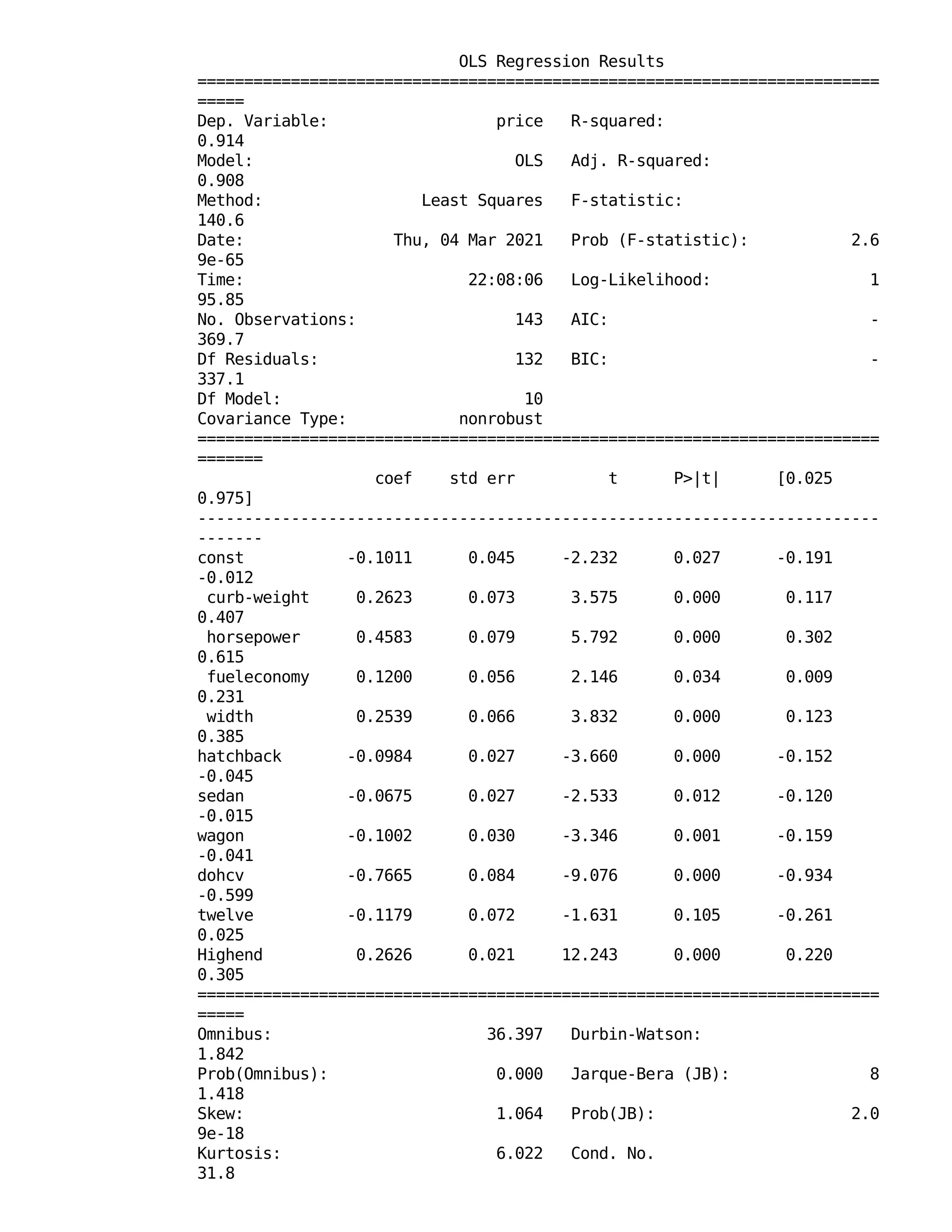 OLS Regression Results
=========================================================================
=====
Dep. Variable: price R-squared:
0.914
Model: OLS Adj. R-squared:
0.908
Method: Least Squares F-statistic:
140.6
Date: Thu, 04 Mar 2021 Prob (F-statistic): 2.6
9e-65
Time: 22:08:06 Log-Likelihood: 1
95.85
No. Observations: 143 AIC: -
369.7
Df Residuals: 132 BIC: -
337.1
Df Model: 10
Covariance Type: nonrobust
=========================================================================
=======
coef std err t P>|t| [0.025
0.975]
-------------------------------------------------------------------------
-------
const -0.1011 0.045 -2.232 0.027 -0.191
-0.012
curb-weight 0.2623 0.073 3.575 0.000 0.117
0.407
horsepower 0.4583 0.079 5.792 0.000 0.302
0.615
fueleconomy 0.1200 0.056 2.146 0.034 0.009
0.231
width 0.2539 0.066 3.832 0.000 0.123
0.385
hatchback -0.0984 0.027 -3.660 0.000 -0.152
-0.045
sedan -0.0675 0.027 -2.533 0.012 -0.120
-0.015
wagon -0.1002 0.030 -3.346 0.001 -0.159
-0.041
dohcv -0.7665 0.084 -9.076 0.000 -0.934
-0.599
twelve -0.1179 0.072 -1.631 0.105 -0.261
0.025
Highend 0.2626 0.021 12.243 0.000 0.220
0.305
=========================================================================
=====
Omnibus: 36.397 Durbin-Watson:
1.842
Prob(Omnibus): 0.000 Jarque-Bera (JB): 8
1.418
Skew: 1.064 Prob(JB): 2.0
9e-18
Kurtosis: 6.022 Cond. No.
31.8
 