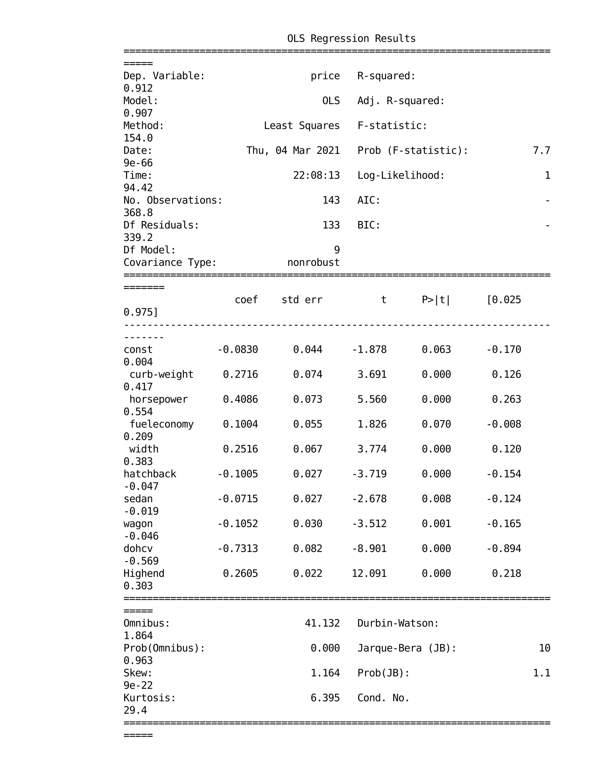 OLS Regression Results
=========================================================================
=====
Dep. Variable: price R-squared:
0.912
Model: OLS Adj. R-squared:
0.907
Method: Least Squares F-statistic:
154.0
Date: Thu, 04 Mar 2021 Prob (F-statistic): 7.7
9e-66
Time: 22:08:13 Log-Likelihood: 1
94.42
No. Observations: 143 AIC: -
368.8
Df Residuals: 133 BIC: -
339.2
Df Model: 9
Covariance Type: nonrobust
=========================================================================
=======
coef std err t P>|t| [0.025
0.975]
-------------------------------------------------------------------------
-------
const -0.0830 0.044 -1.878 0.063 -0.170
0.004
curb-weight 0.2716 0.074 3.691 0.000 0.126
0.417
horsepower 0.4086 0.073 5.560 0.000 0.263
0.554
fueleconomy 0.1004 0.055 1.826 0.070 -0.008
0.209
width 0.2516 0.067 3.774 0.000 0.120
0.383
hatchback -0.1005 0.027 -3.719 0.000 -0.154
-0.047
sedan -0.0715 0.027 -2.678 0.008 -0.124
-0.019
wagon -0.1052 0.030 -3.512 0.001 -0.165
-0.046
dohcv -0.7313 0.082 -8.901 0.000 -0.894
-0.569
Highend 0.2605 0.022 12.091 0.000 0.218
0.303
=========================================================================
=====
Omnibus: 41.132 Durbin-Watson:
1.864
Prob(Omnibus): 0.000 Jarque-Bera (JB): 10
0.963
Skew: 1.164 Prob(JB): 1.1
9e-22
Kurtosis: 6.395 Cond. No.
29.4
=========================================================================
=====
 
