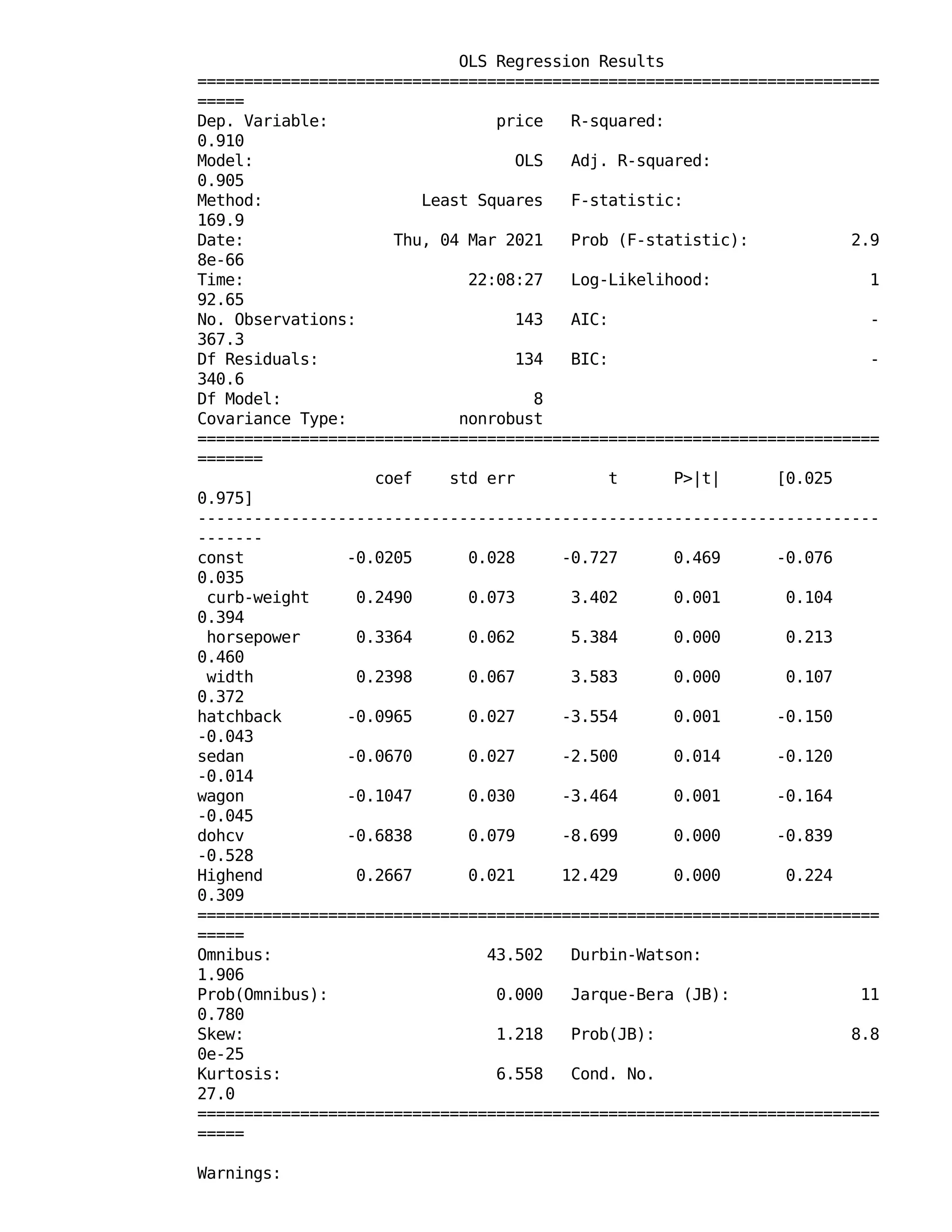 OLS Regression Results
=========================================================================
=====
Dep. Variable: price R-squared:
0.910
Model: OLS Adj. R-squared:
0.905
Method: Least Squares F-statistic:
169.9
Date: Thu, 04 Mar 2021 Prob (F-statistic): 2.9
8e-66
Time: 22:08:27 Log-Likelihood: 1
92.65
No. Observations: 143 AIC: -
367.3
Df Residuals: 134 BIC: -
340.6
Df Model: 8
Covariance Type: nonrobust
=========================================================================
=======
coef std err t P>|t| [0.025
0.975]
-------------------------------------------------------------------------
-------
const -0.0205 0.028 -0.727 0.469 -0.076
0.035
curb-weight 0.2490 0.073 3.402 0.001 0.104
0.394
horsepower 0.3364 0.062 5.384 0.000 0.213
0.460
width 0.2398 0.067 3.583 0.000 0.107
0.372
hatchback -0.0965 0.027 -3.554 0.001 -0.150
-0.043
sedan -0.0670 0.027 -2.500 0.014 -0.120
-0.014
wagon -0.1047 0.030 -3.464 0.001 -0.164
-0.045
dohcv -0.6838 0.079 -8.699 0.000 -0.839
-0.528
Highend 0.2667 0.021 12.429 0.000 0.224
0.309
=========================================================================
=====
Omnibus: 43.502 Durbin-Watson:
1.906
Prob(Omnibus): 0.000 Jarque-Bera (JB): 11
0.780
Skew: 1.218 Prob(JB): 8.8
0e-25
Kurtosis: 6.558 Cond. No.
27.0
=========================================================================
=====
Warnings:
 