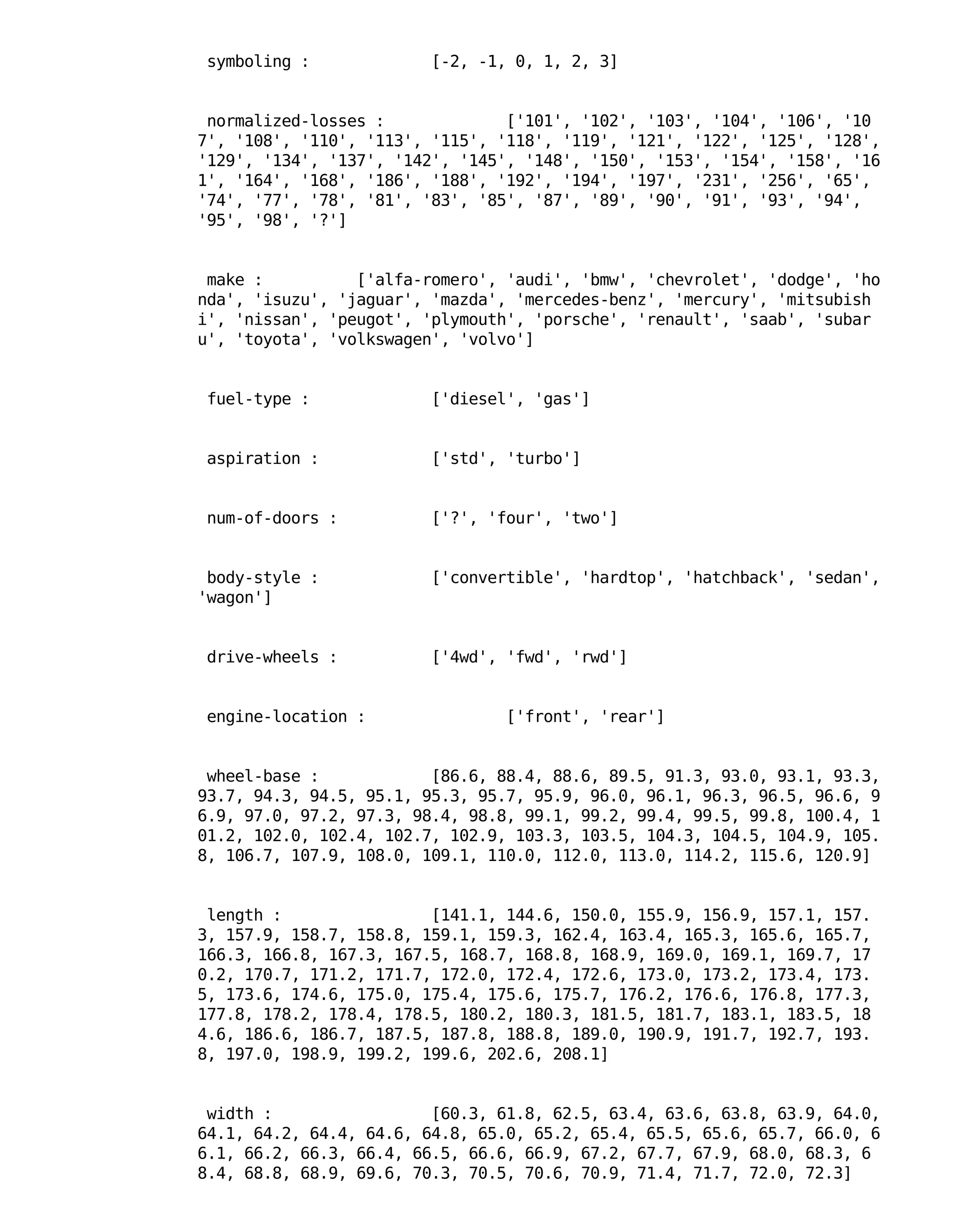 symboling : [-2, -1, 0, 1, 2, 3]
normalized-losses : ['101', '102', '103', '104', '106', '10
7', '108', '110', '113', '115', '118', '119', '121', '122', '125', '128',
'129', '134', '137', '142', '145', '148', '150', '153', '154', '158', '16
1', '164', '168', '186', '188', '192', '194', '197', '231', '256', '65',
'74', '77', '78', '81', '83', '85', '87', '89', '90', '91', '93', '94',
'95', '98', '?']
make : ['alfa-romero', 'audi', 'bmw', 'chevrolet', 'dodge', 'ho
nda', 'isuzu', 'jaguar', 'mazda', 'mercedes-benz', 'mercury', 'mitsubish
i', 'nissan', 'peugot', 'plymouth', 'porsche', 'renault', 'saab', 'subar
u', 'toyota', 'volkswagen', 'volvo']
fuel-type : ['diesel', 'gas']
aspiration : ['std', 'turbo']
num-of-doors : ['?', 'four', 'two']
body-style : ['convertible', 'hardtop', 'hatchback', 'sedan',
'wagon']
drive-wheels : ['4wd', 'fwd', 'rwd']
engine-location : ['front', 'rear']
wheel-base : [86.6, 88.4, 88.6, 89.5, 91.3, 93.0, 93.1, 93.3,
93.7, 94.3, 94.5, 95.1, 95.3, 95.7, 95.9, 96.0, 96.1, 96.3, 96.5, 96.6, 9
6.9, 97.0, 97.2, 97.3, 98.4, 98.8, 99.1, 99.2, 99.4, 99.5, 99.8, 100.4, 1
01.2, 102.0, 102.4, 102.7, 102.9, 103.3, 103.5, 104.3, 104.5, 104.9, 105.
8, 106.7, 107.9, 108.0, 109.1, 110.0, 112.0, 113.0, 114.2, 115.6, 120.9]
length : [141.1, 144.6, 150.0, 155.9, 156.9, 157.1, 157.
3, 157.9, 158.7, 158.8, 159.1, 159.3, 162.4, 163.4, 165.3, 165.6, 165.7,
166.3, 166.8, 167.3, 167.5, 168.7, 168.8, 168.9, 169.0, 169.1, 169.7, 17
0.2, 170.7, 171.2, 171.7, 172.0, 172.4, 172.6, 173.0, 173.2, 173.4, 173.
5, 173.6, 174.6, 175.0, 175.4, 175.6, 175.7, 176.2, 176.6, 176.8, 177.3,
177.8, 178.2, 178.4, 178.5, 180.2, 180.3, 181.5, 181.7, 183.1, 183.5, 18
4.6, 186.6, 186.7, 187.5, 187.8, 188.8, 189.0, 190.9, 191.7, 192.7, 193.
8, 197.0, 198.9, 199.2, 199.6, 202.6, 208.1]
width : [60.3, 61.8, 62.5, 63.4, 63.6, 63.8, 63.9, 64.0,
64.1, 64.2, 64.4, 64.6, 64.8, 65.0, 65.2, 65.4, 65.5, 65.6, 65.7, 66.0, 6
6.1, 66.2, 66.3, 66.4, 66.5, 66.6, 66.9, 67.2, 67.7, 67.9, 68.0, 68.3, 6
8.4, 68.8, 68.9, 69.6, 70.3, 70.5, 70.6, 70.9, 71.4, 71.7, 72.0, 72.3]
 
