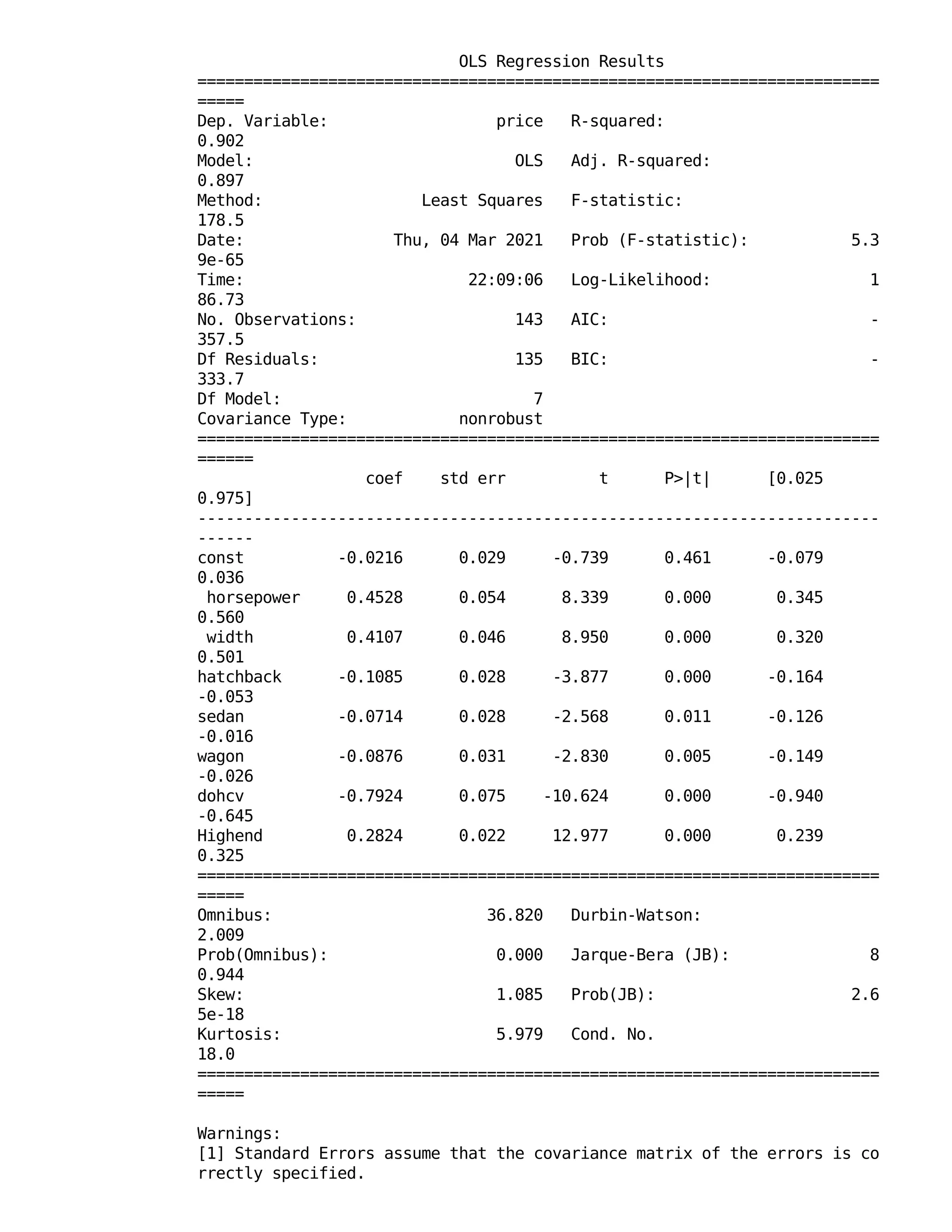 OLS Regression Results
=========================================================================
=====
Dep. Variable: price R-squared:
0.902
Model: OLS Adj. R-squared:
0.897
Method: Least Squares F-statistic:
178.5
Date: Thu, 04 Mar 2021 Prob (F-statistic): 5.3
9e-65
Time: 22:09:06 Log-Likelihood: 1
86.73
No. Observations: 143 AIC: -
357.5
Df Residuals: 135 BIC: -
333.7
Df Model: 7
Covariance Type: nonrobust
=========================================================================
======
coef std err t P>|t| [0.025
0.975]
-------------------------------------------------------------------------
------
const -0.0216 0.029 -0.739 0.461 -0.079
0.036
horsepower 0.4528 0.054 8.339 0.000 0.345
0.560
width 0.4107 0.046 8.950 0.000 0.320
0.501
hatchback -0.1085 0.028 -3.877 0.000 -0.164
-0.053
sedan -0.0714 0.028 -2.568 0.011 -0.126
-0.016
wagon -0.0876 0.031 -2.830 0.005 -0.149
-0.026
dohcv -0.7924 0.075 -10.624 0.000 -0.940
-0.645
Highend 0.2824 0.022 12.977 0.000 0.239
0.325
=========================================================================
=====
Omnibus: 36.820 Durbin-Watson:
2.009
Prob(Omnibus): 0.000 Jarque-Bera (JB): 8
0.944
Skew: 1.085 Prob(JB): 2.6
5e-18
Kurtosis: 5.979 Cond. No.
18.0
=========================================================================
=====
Warnings:
[1] Standard Errors assume that the covariance matrix of the errors is co
rrectly specified.
 