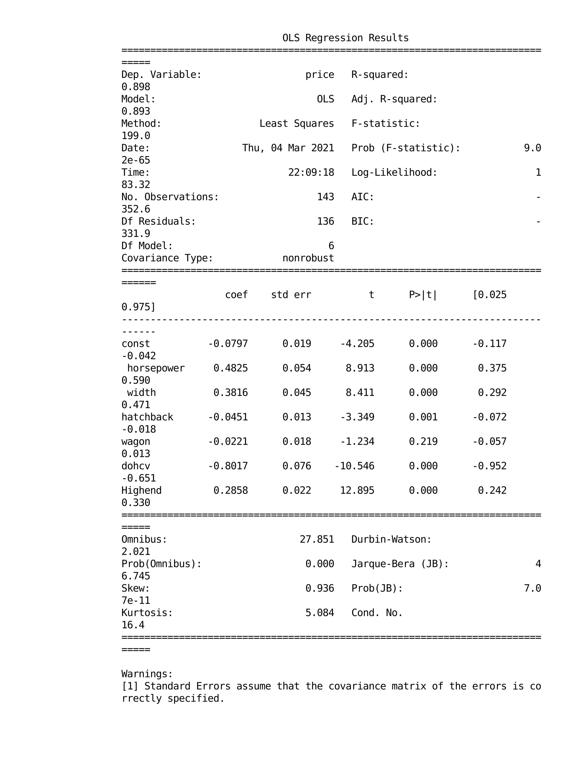OLS Regression Results
=========================================================================
=====
Dep. Variable: price R-squared:
0.898
Model: OLS Adj. R-squared:
0.893
Method: Least Squares F-statistic:
199.0
Date: Thu, 04 Mar 2021 Prob (F-statistic): 9.0
2e-65
Time: 22:09:18 Log-Likelihood: 1
83.32
No. Observations: 143 AIC: -
352.6
Df Residuals: 136 BIC: -
331.9
Df Model: 6
Covariance Type: nonrobust
=========================================================================
======
coef std err t P>|t| [0.025
0.975]
-------------------------------------------------------------------------
------
const -0.0797 0.019 -4.205 0.000 -0.117
-0.042
horsepower 0.4825 0.054 8.913 0.000 0.375
0.590
width 0.3816 0.045 8.411 0.000 0.292
0.471
hatchback -0.0451 0.013 -3.349 0.001 -0.072
-0.018
wagon -0.0221 0.018 -1.234 0.219 -0.057
0.013
dohcv -0.8017 0.076 -10.546 0.000 -0.952
-0.651
Highend 0.2858 0.022 12.895 0.000 0.242
0.330
=========================================================================
=====
Omnibus: 27.851 Durbin-Watson:
2.021
Prob(Omnibus): 0.000 Jarque-Bera (JB): 4
6.745
Skew: 0.936 Prob(JB): 7.0
7e-11
Kurtosis: 5.084 Cond. No.
16.4
=========================================================================
=====
Warnings:
[1] Standard Errors assume that the covariance matrix of the errors is co
rrectly specified.
 