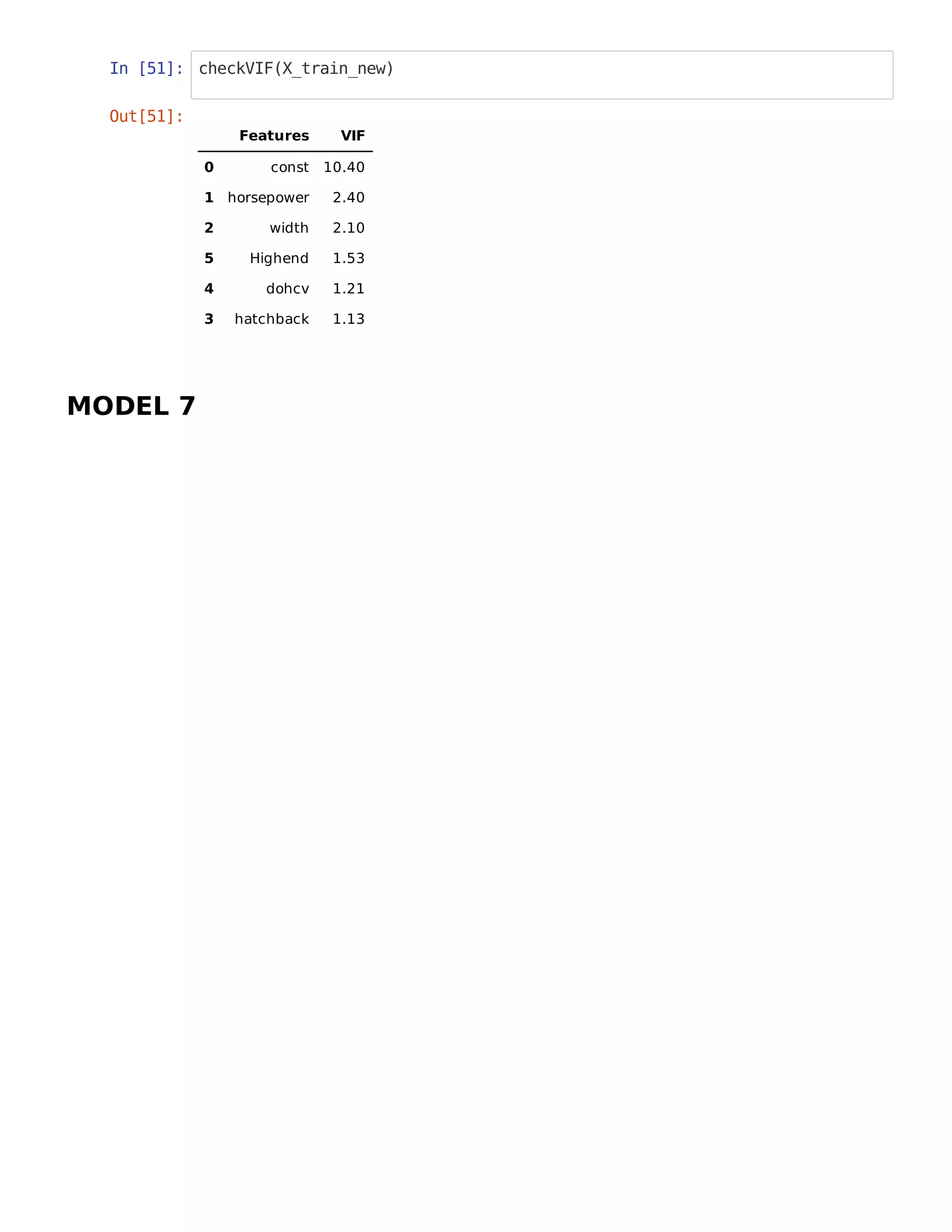 In [51]: checkVIF(X_train_new)
MODEL 7
Out[51]:
Features VIF
0 const 10.40
1 horsepower 2.40
2 width 2.10
5 Highend 1.53
4 dohcv 1.21
3 hatchback 1.13
 