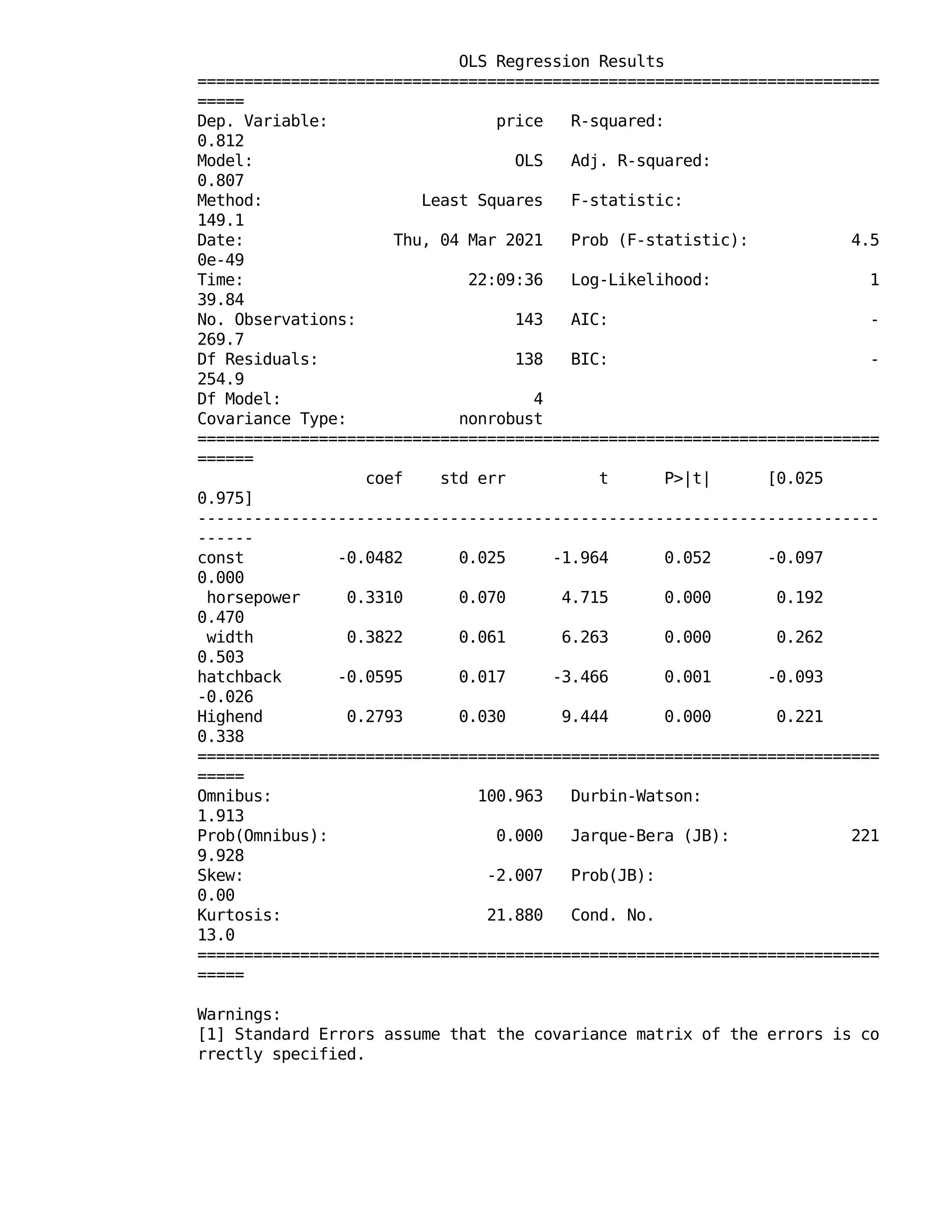 OLS Regression Results
=========================================================================
=====
Dep. Variable: price R-squared:
0.812
Model: OLS Adj. R-squared:
0.807
Method: Least Squares F-statistic:
149.1
Date: Thu, 04 Mar 2021 Prob (F-statistic): 4.5
0e-49
Time: 22:09:36 Log-Likelihood: 1
39.84
No. Observations: 143 AIC: -
269.7
Df Residuals: 138 BIC: -
254.9
Df Model: 4
Covariance Type: nonrobust
=========================================================================
======
coef std err t P>|t| [0.025
0.975]
-------------------------------------------------------------------------
------
const -0.0482 0.025 -1.964 0.052 -0.097
0.000
horsepower 0.3310 0.070 4.715 0.000 0.192
0.470
width 0.3822 0.061 6.263 0.000 0.262
0.503
hatchback -0.0595 0.017 -3.466 0.001 -0.093
-0.026
Highend 0.2793 0.030 9.444 0.000 0.221
0.338
=========================================================================
=====
Omnibus: 100.963 Durbin-Watson:
1.913
Prob(Omnibus): 0.000 Jarque-Bera (JB): 221
9.928
Skew: -2.007 Prob(JB):
0.00
Kurtosis: 21.880 Cond. No.
13.0
=========================================================================
=====
Warnings:
[1] Standard Errors assume that the covariance matrix of the errors is co
rrectly specified.
 