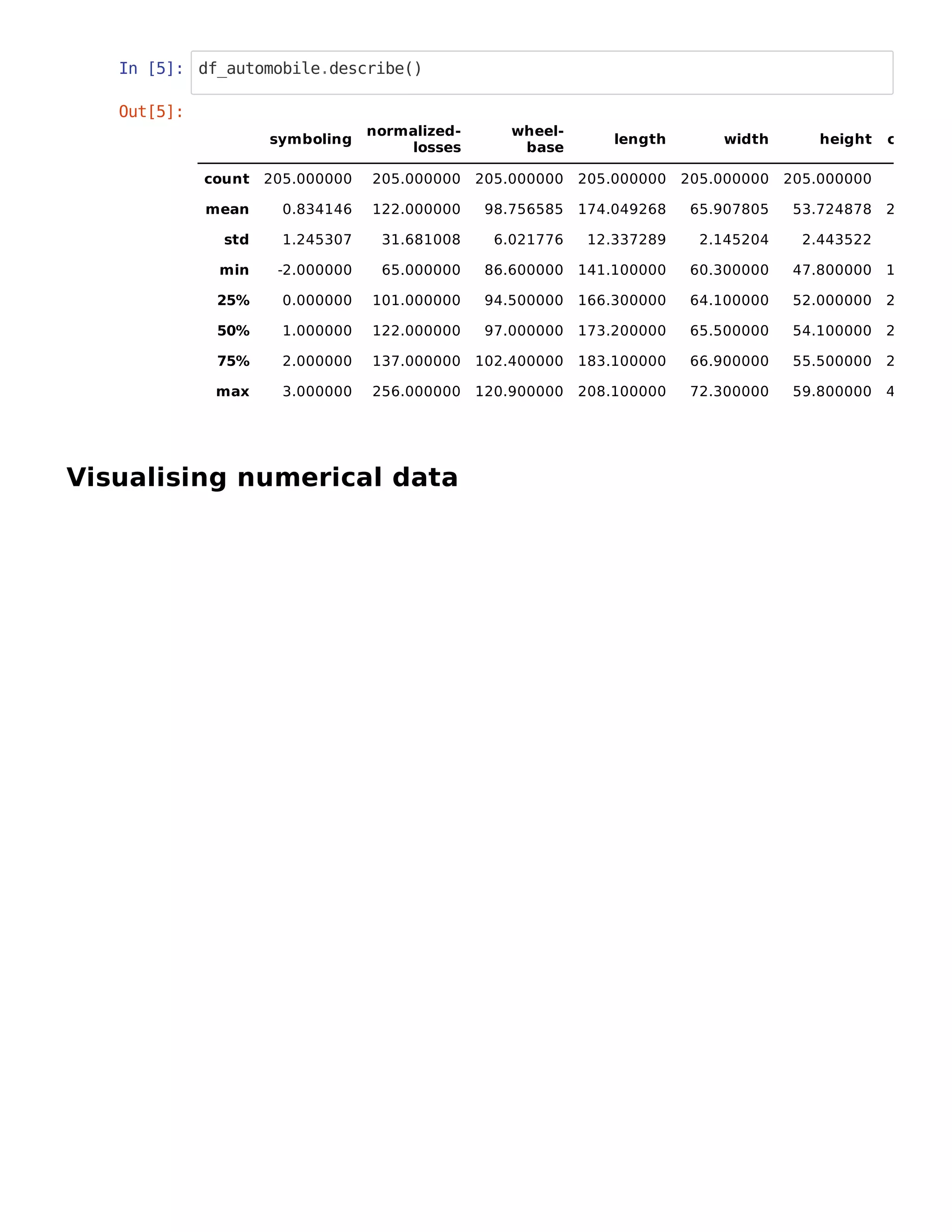 In [5]: df_automobile.describe()
Visualising numerical data
Out[5]:
symboling
normalized-
losses
wheel-
base
length width height c
count 205.000000 205.000000 205.000000 205.000000 205.000000 205.000000
mean 0.834146 122.000000 98.756585 174.049268 65.907805 53.724878 2
std 1.245307 31.681008 6.021776 12.337289 2.145204 2.443522
min -2.000000 65.000000 86.600000 141.100000 60.300000 47.800000 1
25% 0.000000 101.000000 94.500000 166.300000 64.100000 52.000000 2
50% 1.000000 122.000000 97.000000 173.200000 65.500000 54.100000 2
75% 2.000000 137.000000 102.400000 183.100000 66.900000 55.500000 2
max 3.000000 256.000000 120.900000 208.100000 72.300000 59.800000 4
 