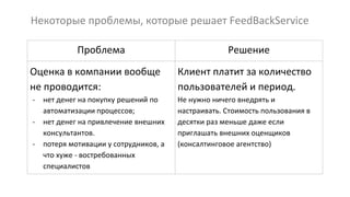Некоторые проблемы, которые решает FeedBackService
Проблема Решение
Оценка в компании вообще
не проводится:
- нет денег на покупку решений по
автоматизации процессов;
- нет денег на привлечение внешних
консультантов.
- потеря мотивации у сотрудников, а
что хуже - востребованных
специалистов
Клиент платит за количество
пользователей и период.
Не нужно ничего внедрять и
настраивать. Стоимость пользования в
десятки раз меньше даже если
приглашать внешних оценщиков
(консалтинговое агентство)
 