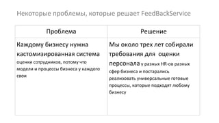 Некоторые проблемы, которые решает FeedBackService
Проблема Решение
Каждому бизнесу нужна
кастомизированная система
оценки сотрудников, потому что
модели и процессы бизнеса у каждого
свои
Мы около трех лет собирали
требования для оценки
персонала у разных HR-ов разных
сфер бизнеса и постарались
реализовать универсальные готовые
процессы, которые подходят любому
бизнесу
 