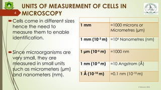 FBS 101 Cell Structure and Function - L1 Microscopy 26-01-24.pdf