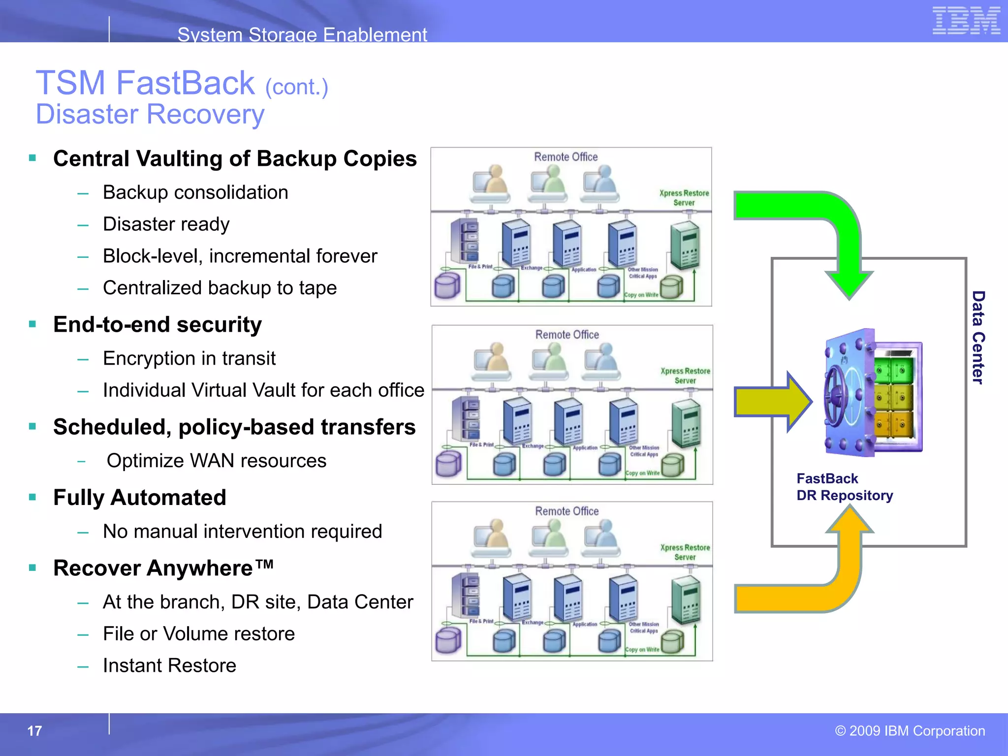 TSM FastBack  (cont.)  Disaster Recovery Central Vaulting of Backup Copies Backup consolidation Disaster ready Block-level, incremental forever Centralized backup to tape End-to-end security Encryption in transit Individual Virtual Vault for each office Scheduled, policy-based transfers Optimize WAN resources Fully Automated No manual intervention required Recover Anywhere™ At the branch, DR site, Data Center  File or Volume restore Instant Restore Data Center FastBack  DR Repository 