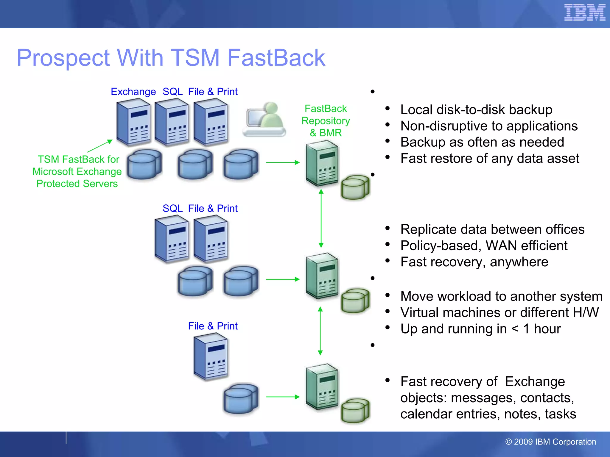 Prospect With TSM FastBack Main Office Exchange SQL File & Print Branch Office SQL File & Print Branch Office File & Print How we’ll do it: TSM FastBack Local disk-to-disk backup Non-disruptive to applications Backup as often as needed Fast restore of any data asset Enable the Disaster Recovery option of TSM FastBack in each office Replicate data between offices Policy-based, WAN efficient Fast recovery, anywhere TSM FastBack BMR Move workload to another system Virtual machines or different H/W Up and running in < 1 hour TSM FastBack for Microsoft Exchange Fast recovery of  Exchange objects: messages, contacts, calendar entries, notes, tasks FastBack Repository & BMR TSM FastBack for Microsoft Exchange Protected Servers 