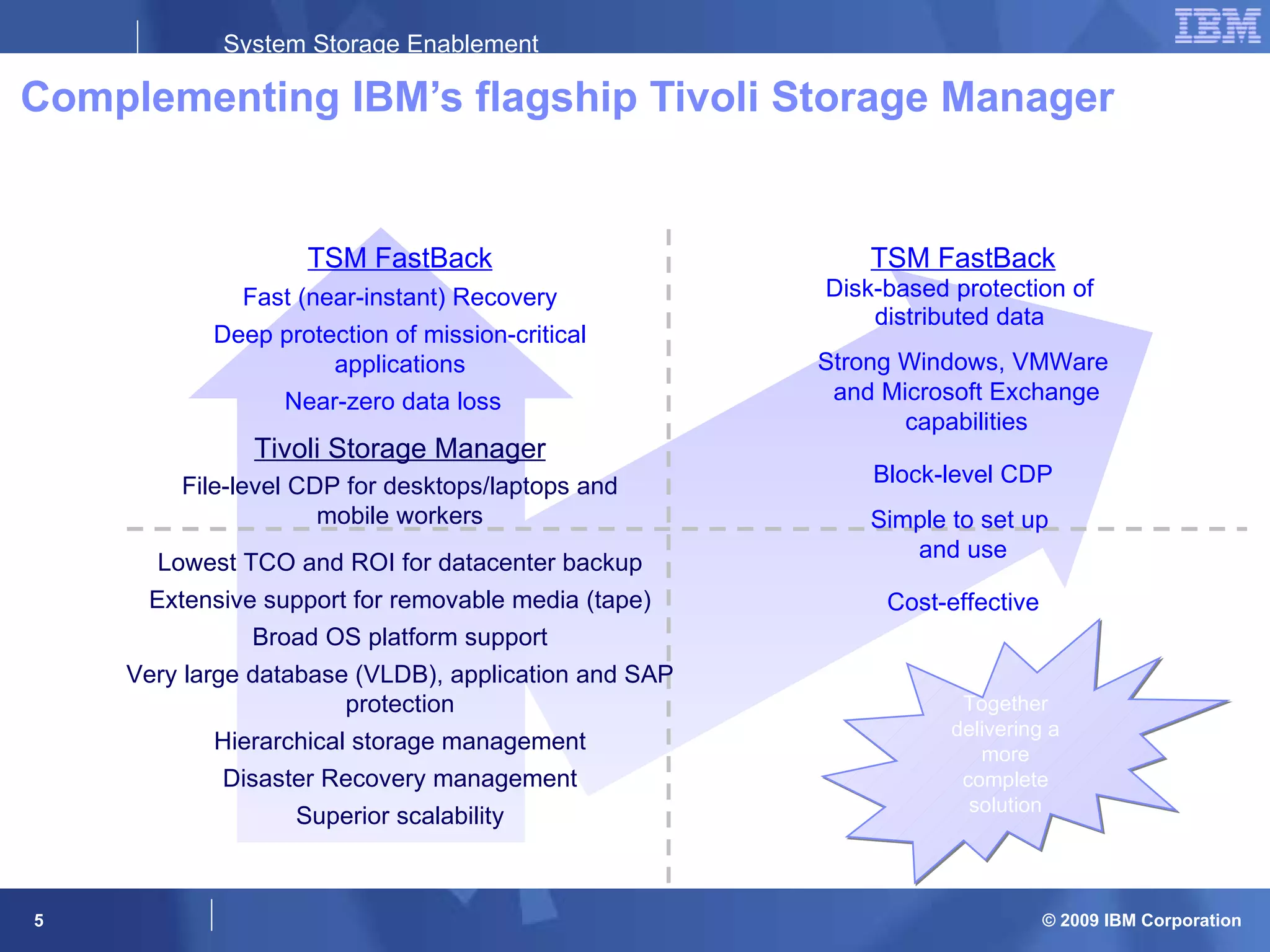 Complementing IBM’s flagship Tivoli Storage Manager Enterprise Data Center Mid-Market and Remote Offices Scheduled Protection Continuous Data Protection (CDP) Lowest TCO and ROI for datacenter backup Extensive support for removable media (tape) Broad OS platform support Very large database (VLDB), application and SAP protection Hierarchical storage management Disaster Recovery management Superior scalability TSM FastBack Fast (near-instant) Recovery Deep protection of mission-critical applications Near-zero data loss  TSM FastBack Disk-based protection of  distributed data  Strong Windows, VMWare and Microsoft Exchange capabilities Block-level CDP Simple to set up  and use Cost-effective Tivoli Storage Manager File-level CDP for desktops/laptops and mobile workers Together delivering a more complete solution 