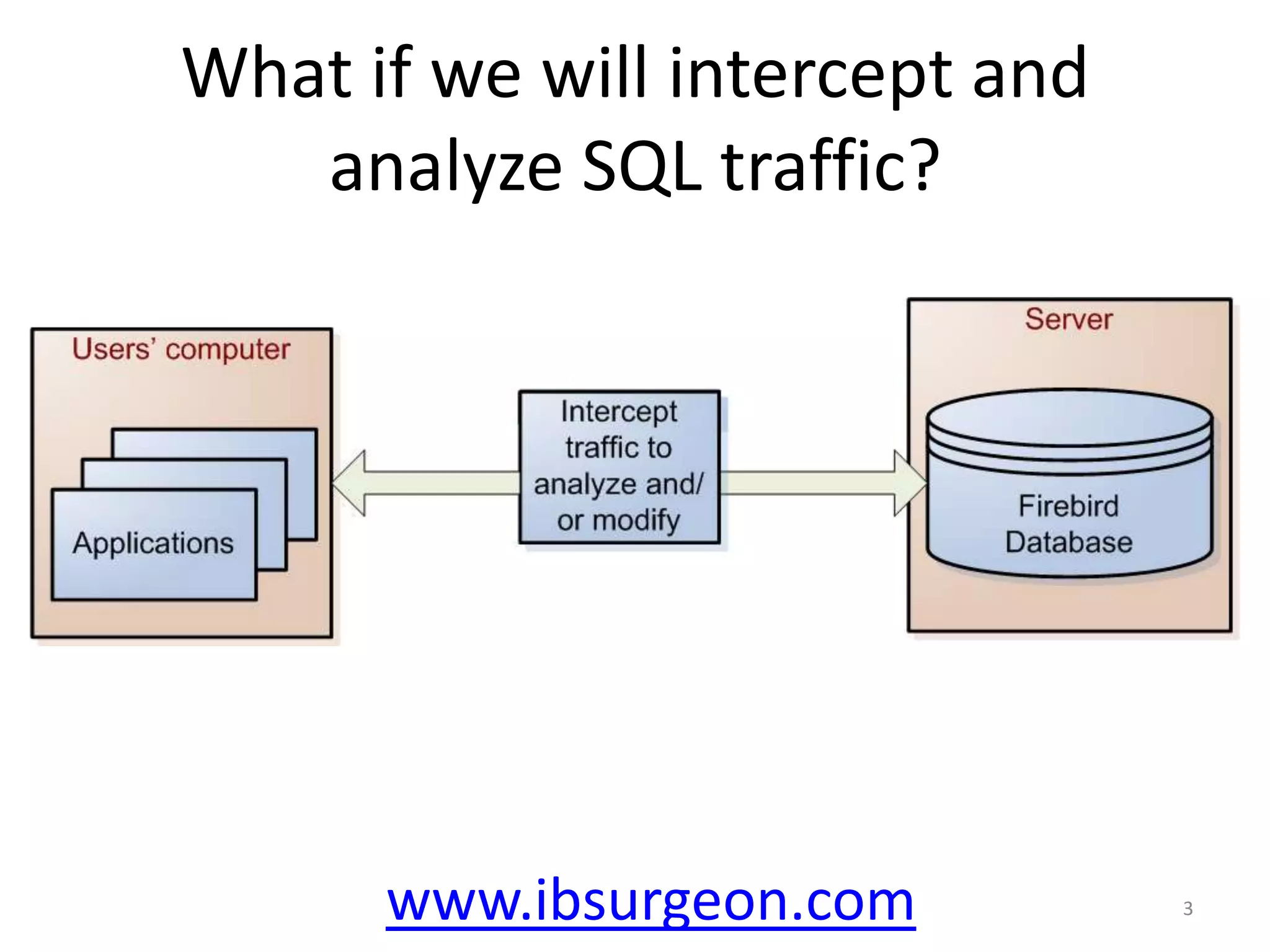 What if we will intercept and analyze SQL traffic?www.ibsurgeon.com3