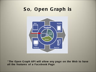 S o , O p e n G ra p h is




“ The O p e n G ra p h A P I will a llo w a ny p a g e o n the We b to ha ve
a ll the fe a ture s o f a F a c e b o o k P a g e  
 