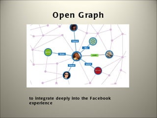 O p e n G ra p h




to inte g ra te d e e p ly into the F a c e b o o k
e xp e rie nc e
 