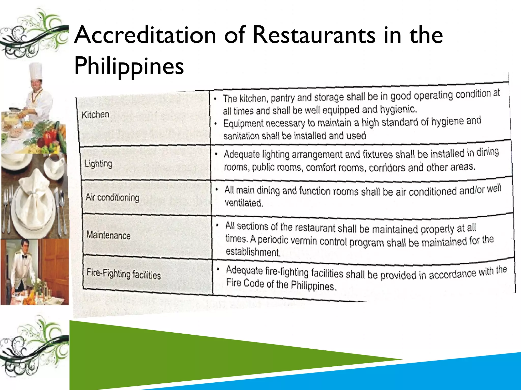Accreditation of Restaurants in the
Philippines

 