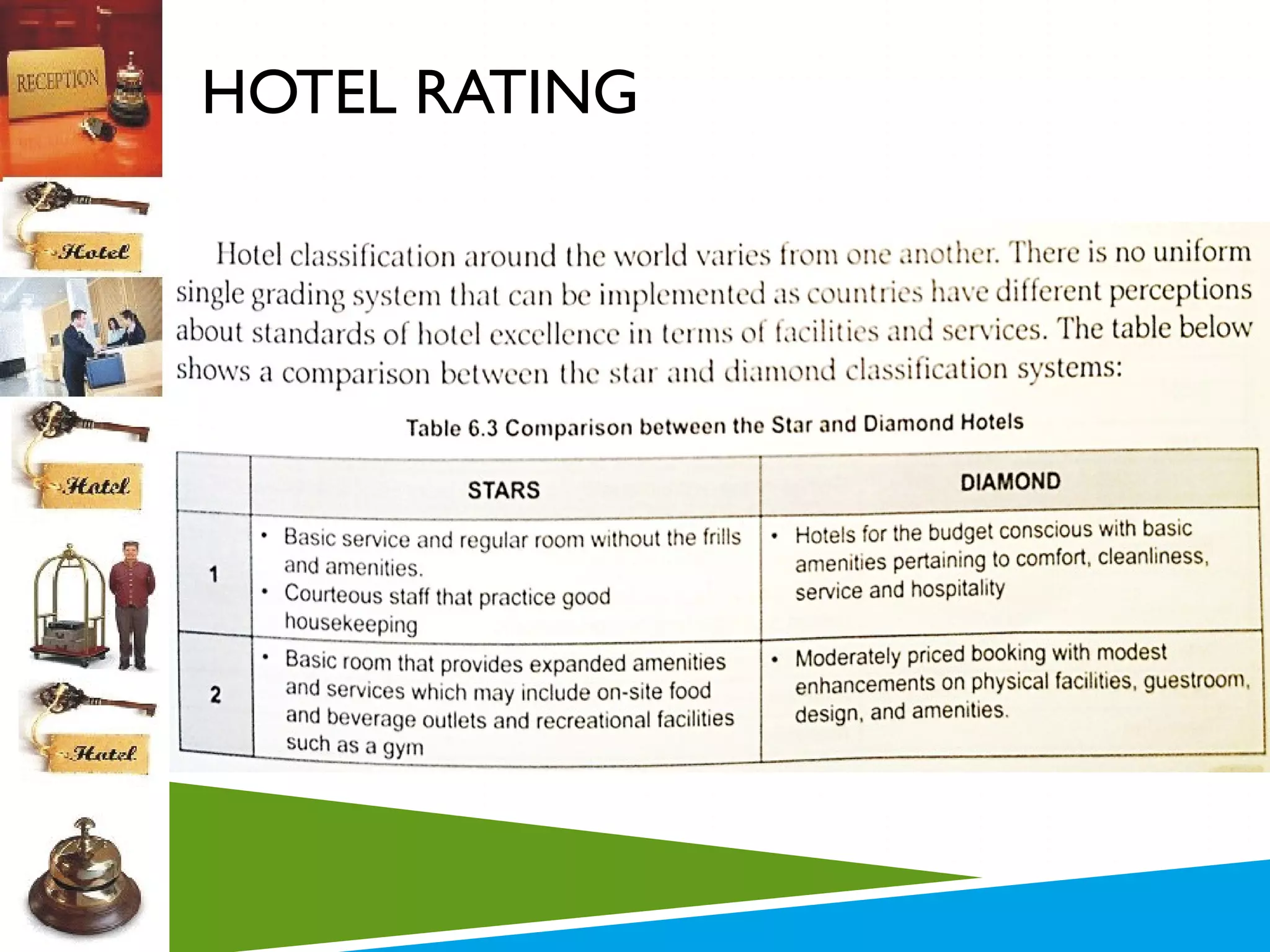 HOTEL RATING

 