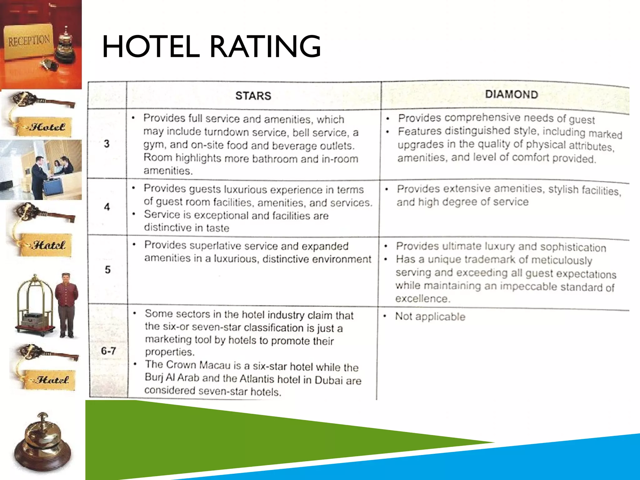 HOTEL RATING

 