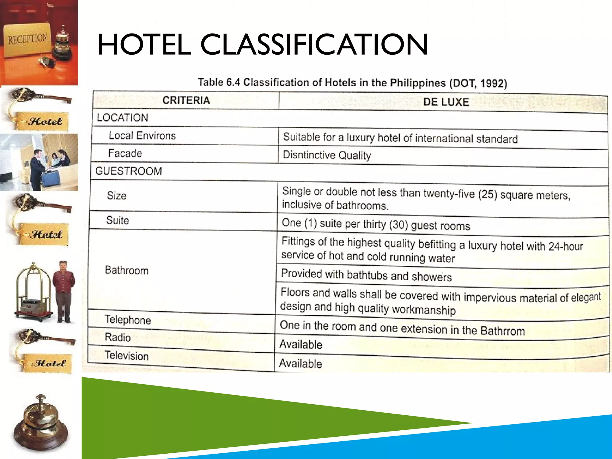 HOTEL CLASSIFICATION

 