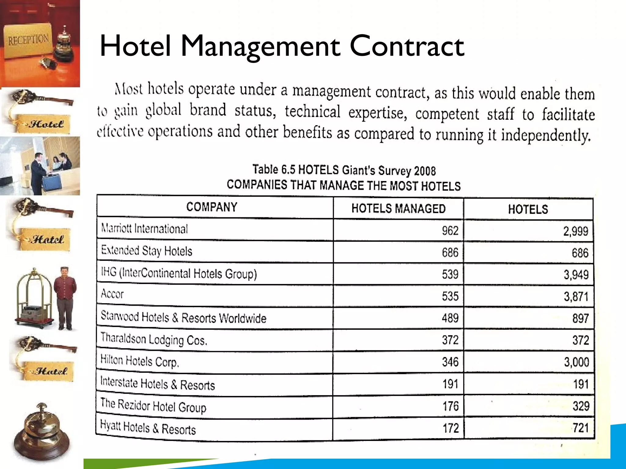 Hotel Management Contract

 