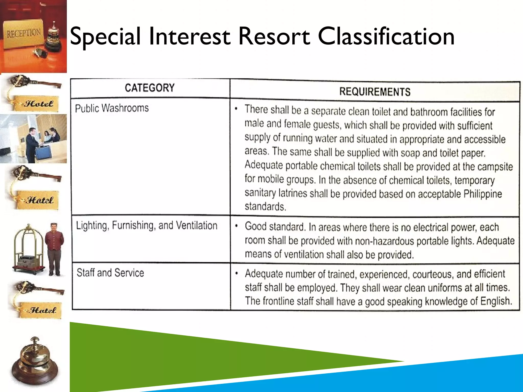 Special Interest Resort Classification

 