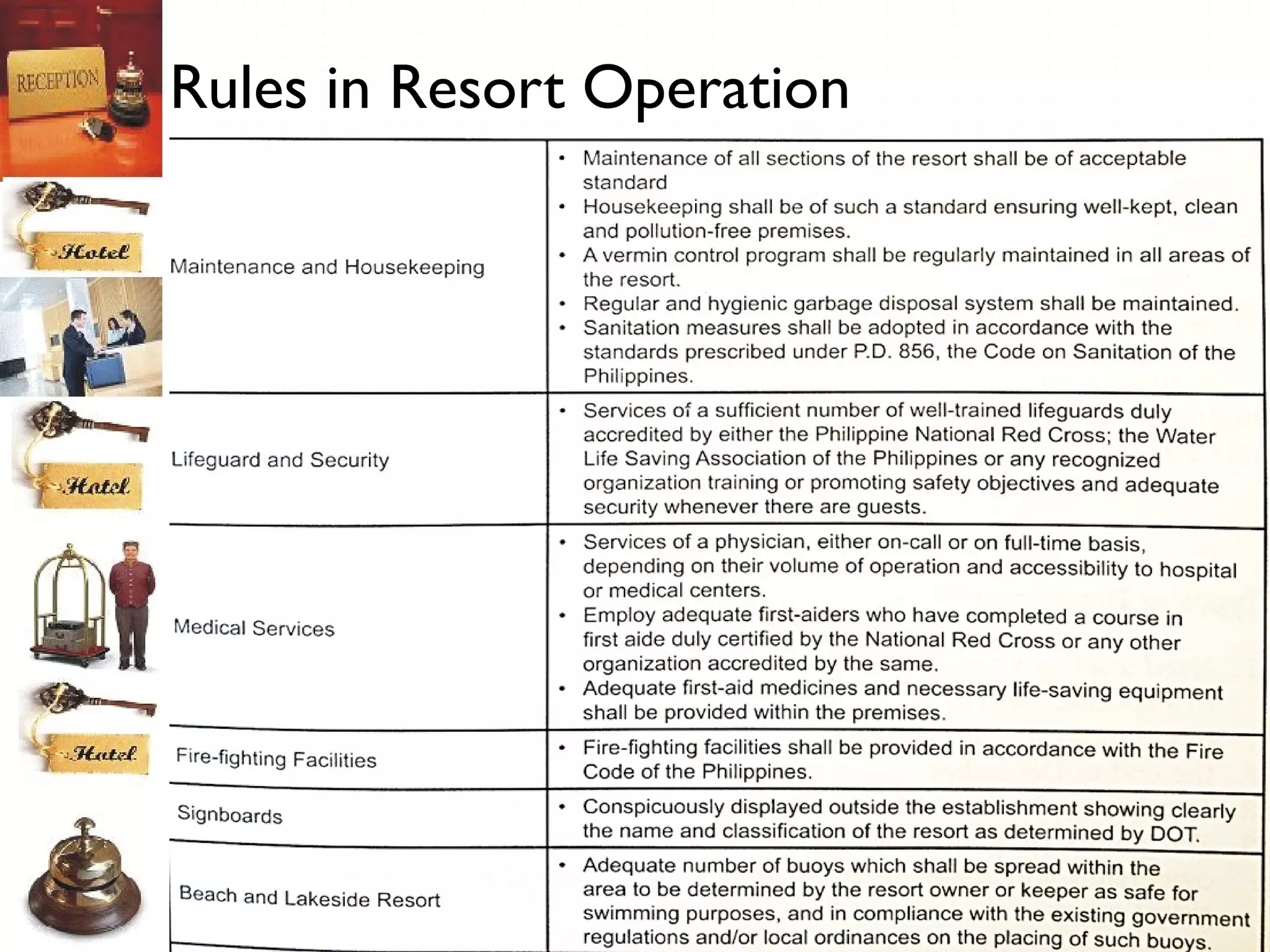 Rules in Resort Operation

 