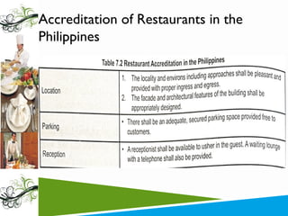 Accreditation of Restaurants in the
Philippines

 