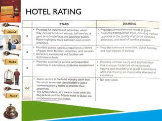 HOTEL RATING

 
