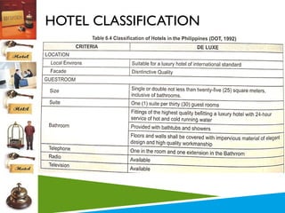 HOTEL CLASSIFICATION

 