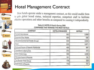 Hotel Management Contract

 