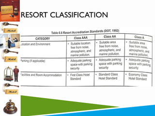 RESORT CLASSIFICATION

 