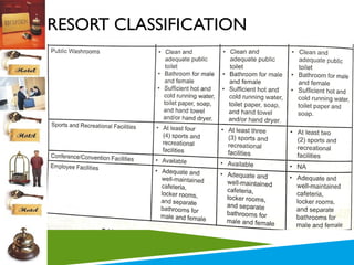 RESORT CLASSIFICATION

 