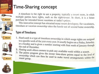 Time-Sharing concept

 