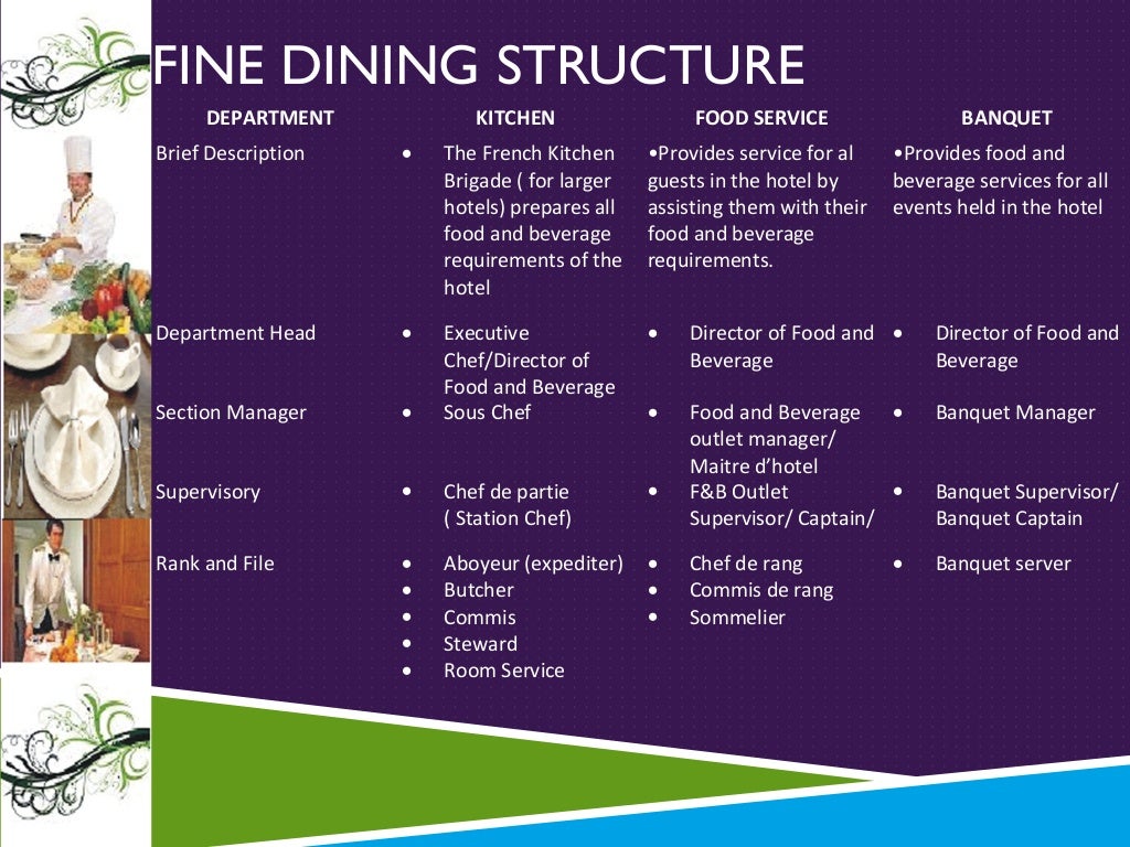 F & b service