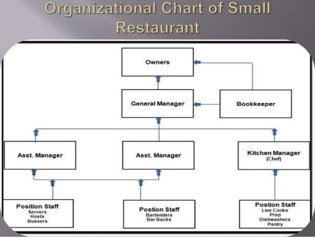 Bar Department Organizational Chart