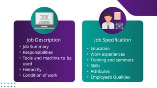 Job Description Job Specification
• Job Summary
• Responsibilities
• Tools and machine to be
used
• Hierarchy
• Condition of work
• Education
• Work experiences
• Training and seminars
• Skills
• Attributes
• Employee’s Qualities
 