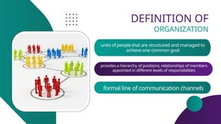 DEFINITION OF
ORGANIZATION
units of people that are structured and managed to
achieve one common goal
provides a hierarchy of positions; relationships of members
appointed in different levels of responsibilities
formal line of communication channels
 