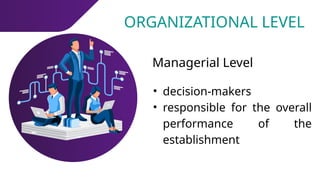 ORGANIZATIONAL LEVEL
Managerial Level
• decision-makers
• responsible for the overall
performance of the
establishment
 