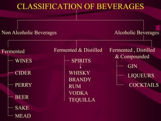 Compounded Spirits The World of Wine & Spirits | PDF