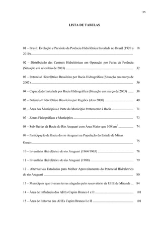 xx
LISTA DE TABELAS
01 – Brasil: Evolução e Previsão da Potência Hidrelétrica Instalada no Brasil (1920 a
2010) .............................................................................................................................
18
02 – Distribuição das Centrais Hidrelétricas em Operação por Faixa de Potência
(Situação em setembro de 2003) ................................................................................... 32
03 – Potencial Hidrelétrico Brasileiro por Bacia Hidrográfica (Situação em março de
2003) ............................................................................................................................. 36
04 – Capacidade Instalada por Bacia Hidrográfica (Situação em março de 2003) ....... 38
05 – Potencial Hidrelétrico Brasileiro por Regiões (Ano 2000) ................................... 40
06 – Área dos Municípios e Parte do Município Pertencente à Bacia .......................... 71
07 – Zonas Fisiográficas e Municípios ......................................................................... 73
08 – Sub-Bacias da Bacia do Rio Araguari com Área Maior que 100 km2
.................. 74
09 – Participação da Bacia do rio Araguari na População do Estado de Minas
Gerais ............................................................................................................................
75
10 – Inventário Hidrelétrico do rio Araguari (1964/1965) ............................................ 78
11 – Inventário Hidrelétrico do rio Araguari (1988) ..................................................... 79
12 – Alternativas Estudadas para Melhor Aproveitamento do Potencial Hidrelétrico
do rio Araguari .............................................................................................................. 80
13 – Municípios que tiveram terras alagadas pelo reservatório da UHE de Miranda ... 84
14 – Área de Influência dos AHEs Capim Branco I e II ............................................... 101
15 – Área de Entorno dos AHEs Capim Branco I e II .................................................. 101
 