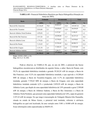 PLANEJAMENTO REGIONAL/TERRITORIAL: A interface entre os Planos Diretores de
Aproveitamentos Hidrelétricos e os Planos Diretores Municipais
Francine Borges Silva
36
TABELA 03 - Potencial Hidrelétrico Brasileiro por Bacia Hidrográfica (Situação em
março de 2003).
Bacia
Estimado
(MW) %
Inventariado
(MW) %
Total
(MW) %
Bacia do Rio Amazonas 64.164,49 78,8
40.883,07
23,0 105.047,56 40,6
Bacia do Rio Tocantins 2.018,80 2,5
24.620,65
13,9
26.639,45
10,3
Bacia do Atlântico Norte/Nordeste 1.070,50 1,3
2.127,85
1,2
3.198,35
1,2
Bacia do Rio São Francisco 1.917,28 2,4
24.299,84
13,7
26.217,12
10,1
Bacia do Atlântico Leste 1.779,20 2,2
12.759,81
7,2
14.539,01
5,6
Bacia do Rio Paraná 7.119,29 8,7
53.783,42
30,3
60.902,71
23,5
Bacia do Rio Uruguai 1.151,70 1,4
11.664,16
6,6
12.815,86
5,0
Bacia do Atlântico Sudeste 2.169,16 2,7 7.296,77 4,1 9.465,93 3,7
TOTAL 81.390,42 100
177.435,57
100
258.825,99
100
Fonte: ANNEL (2005, p. 45).
Org.: SILVA, F. B, 2006.
Pode-se observar, na TABELA 04, que, no ano de 2003, o potencial das bacias
hidrográficas encontravam-se distribuídos da seguinte forma, a saber: Bacia do Paraná, com
59,3% de capacidade hidrelétrica instalada e gerando 39.262,81 mW de energia; a Bacia do
São Francisco, com 15,5% de capacidade hidrelétrica instalada, o que equivale a 10.289,64
MW de energia; a Bacia do Tocantins-Araguaia, com 11,7% de capacidade hidrelétrica
instalada, gerando 7.729,65 MW de energia; a Bacia do Uruguai, com uma capacidade
hidrelétrica instalada contendo 4,3% e produzindo 2.859,59 mW de energia; a Bacia do
Atlântico Leste, que dispõe de uma capacidade hidrelétrica de 3,9% passando a gerar 2.589,00
mW de energia; a Bacia do Atlântico Sudeste, a Bacia do Rio Amazonas e a Bacia do
Atlântico Norte/Nordeste, que possuem uma capacidade hidráulica de 5,8%, capaz de gerarem
3.557,22 mW de energia. No que tange à messoregião do Triângulo Mineiro/Alto Paranaíba,
situada no estado de Minas Gerais, o potencial total instalado, referente à sub-bacia
hidrográfica na qual está localizado, há uma variação entre 5.001 a 10.000 mW de energia.
Essas informações estão espacializadas no MAPA 03.
 