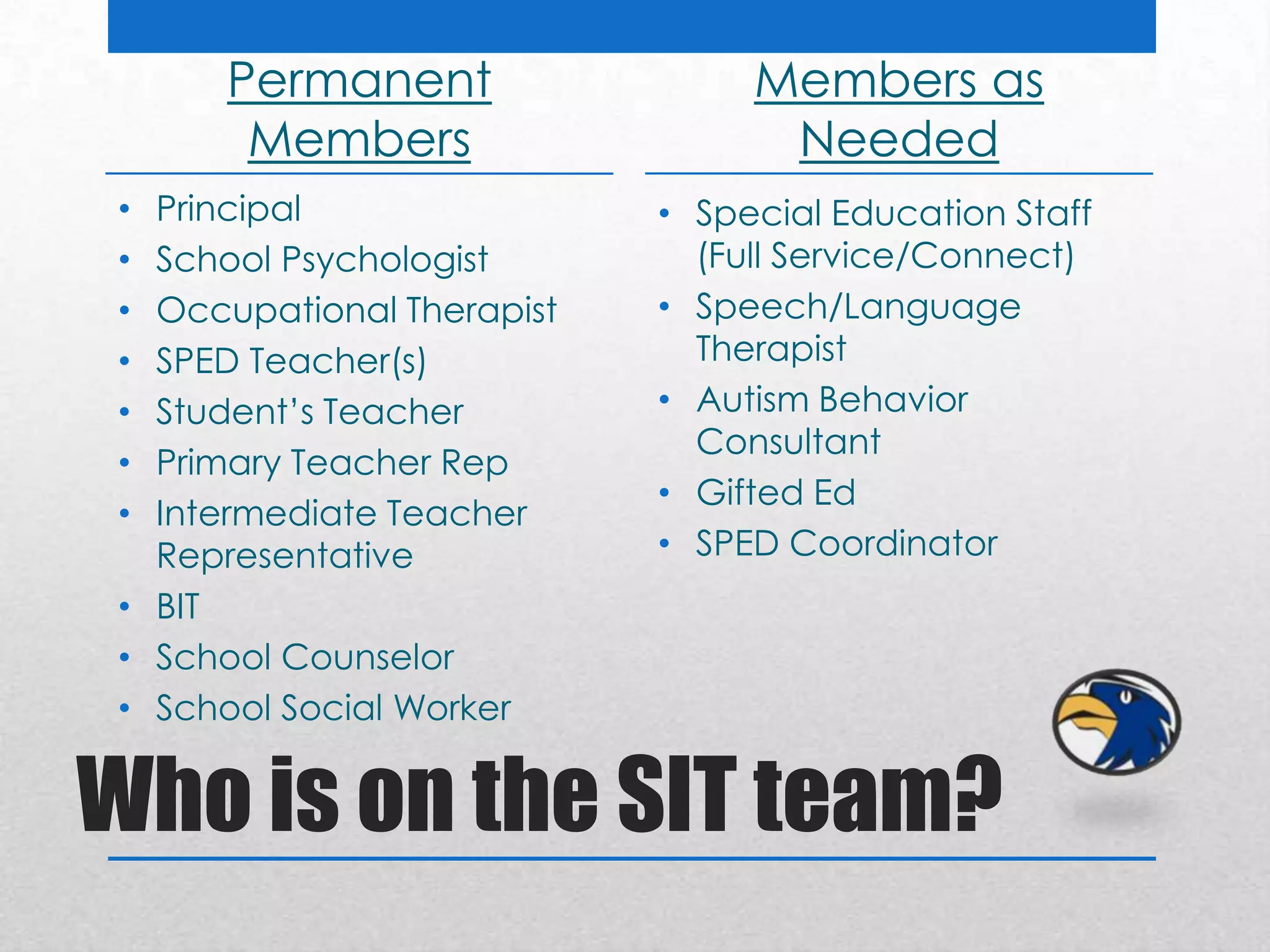 Permanent                  Members as
       Members                    Needed
 • Principal                • Special Education Staff
 • School Psychologist        (Full Service/Connect)
 • Occupational Therapist   • Speech/Language
 • SPED Teacher(s)            Therapist
 • Student’s Teacher        • Autism Behavior
                              Consultant
 • Primary Teacher Rep
                            • Gifted Ed
 • Intermediate Teacher
   Representative           • SPED Coordinator
 • BIT
 • School Counselor
 • School Social Worker


Who is on the SIT team?
 